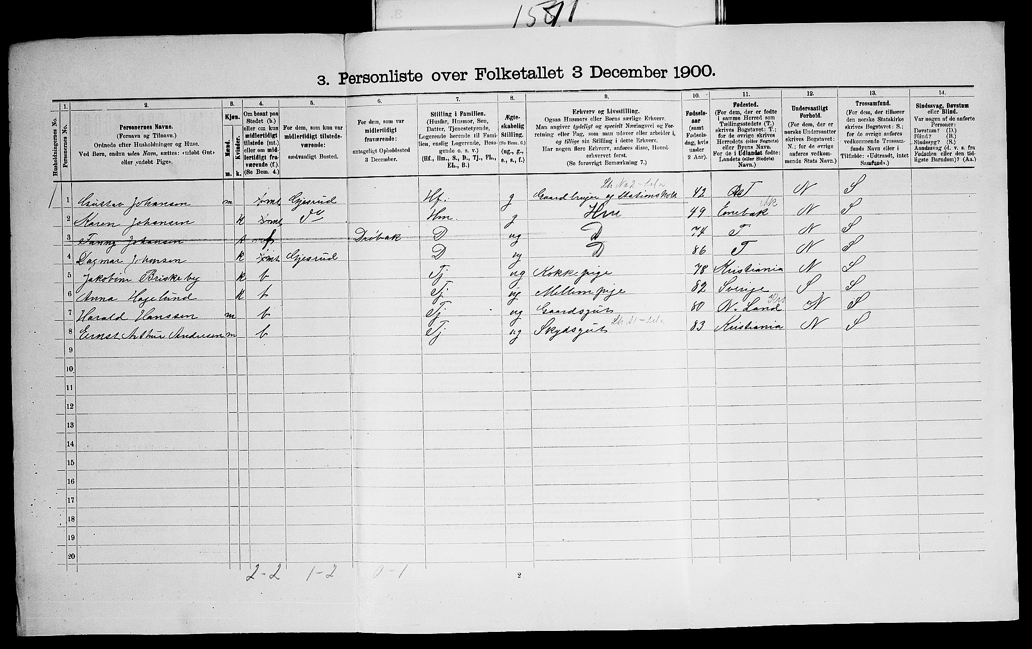 SAO, 1900 census for Aker, 1900