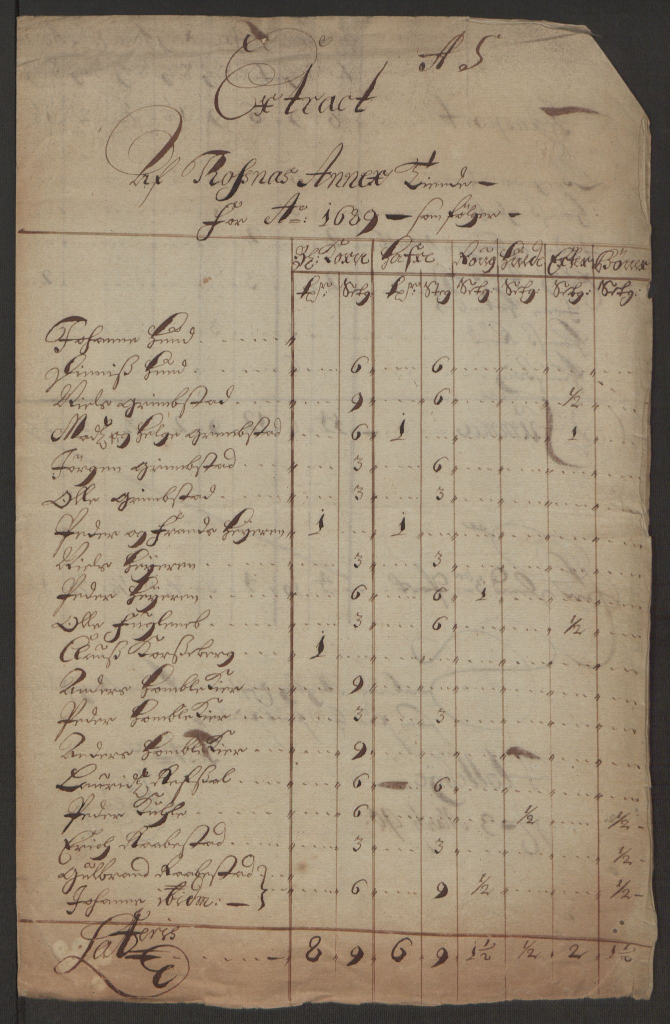 Rentekammeret inntil 1814, Reviderte regnskaper, Fogderegnskap, RA/EA-4092/R03/L0118: Fogderegnskap Onsøy, Tune, Veme og Åbygge fogderi, 1684-1689, p. 56