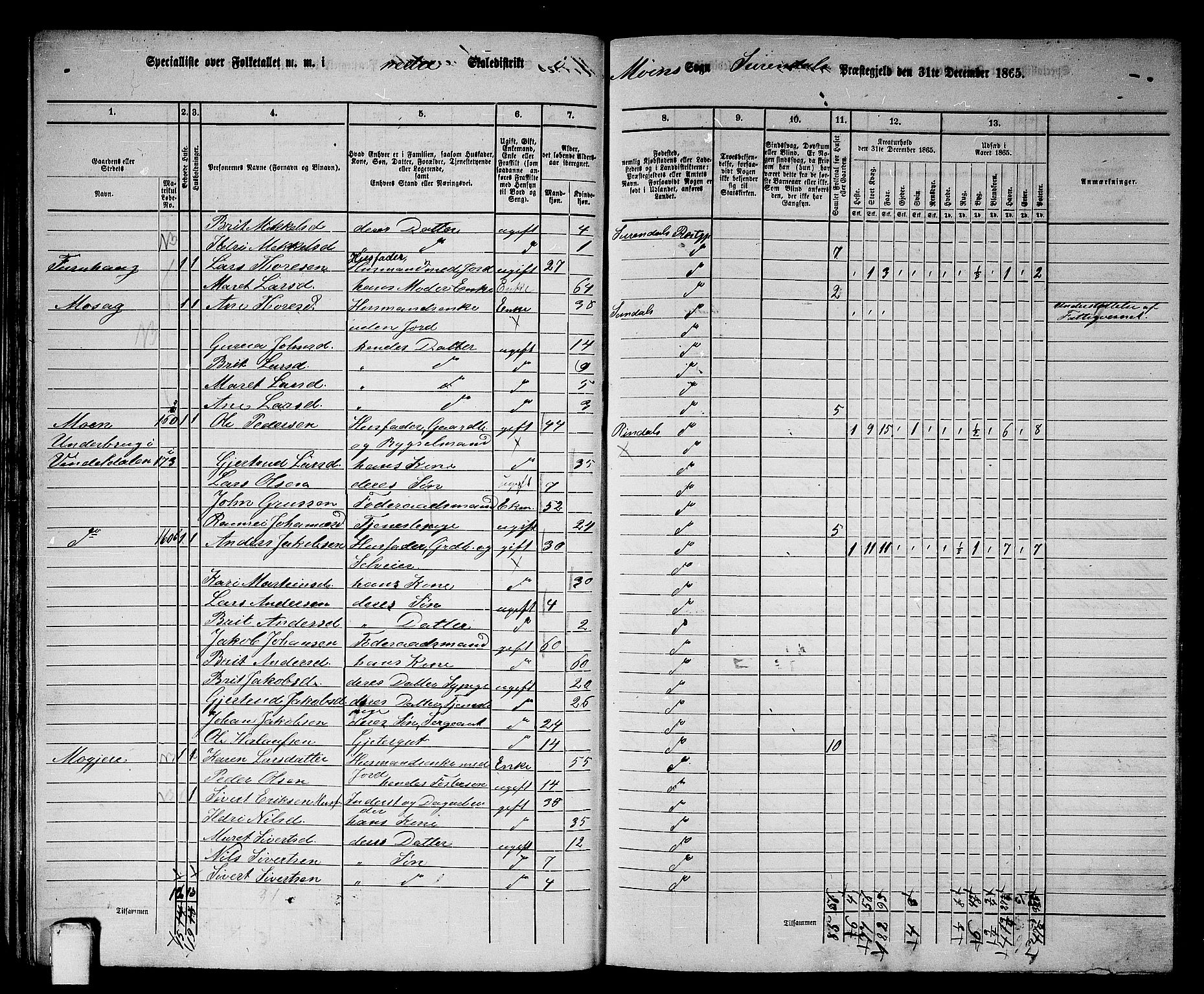 RA, 1865 census for Surnadal, 1865, p. 36