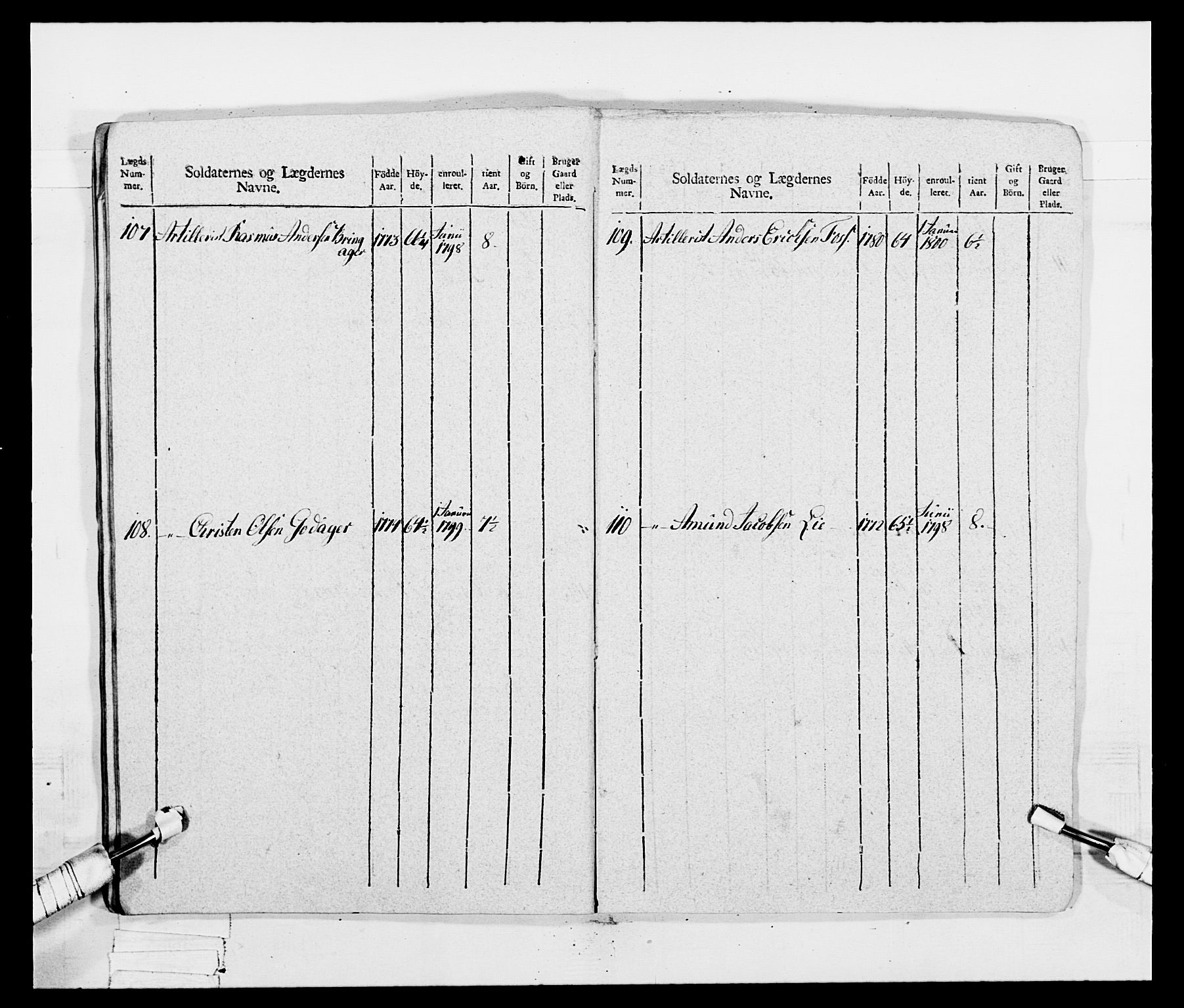 Generalitets- og kommissariatskollegiet, Det kongelige norske kommissariatskollegium, AV/RA-EA-5420/E/Eh/L0047: 2. Akershusiske nasjonale infanteriregiment, 1791-1810, p. 177