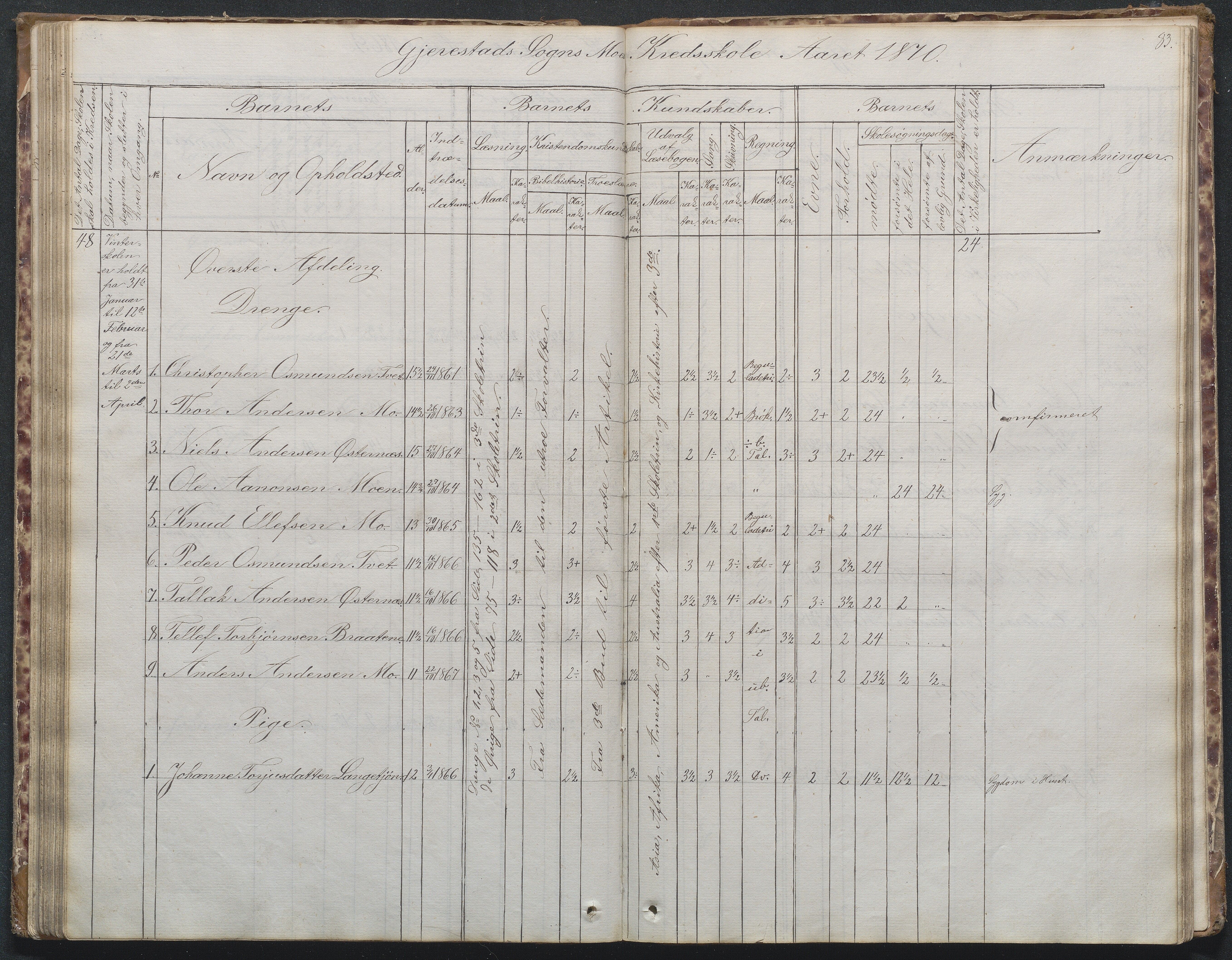 Gjerstad Kommune, Byholt-Mo Sunde skolekrets, AAKS/KA0911-550f/F02/L0001: Skoleprotokoll Byholt og Mo krets, 1863-1891, p. 83