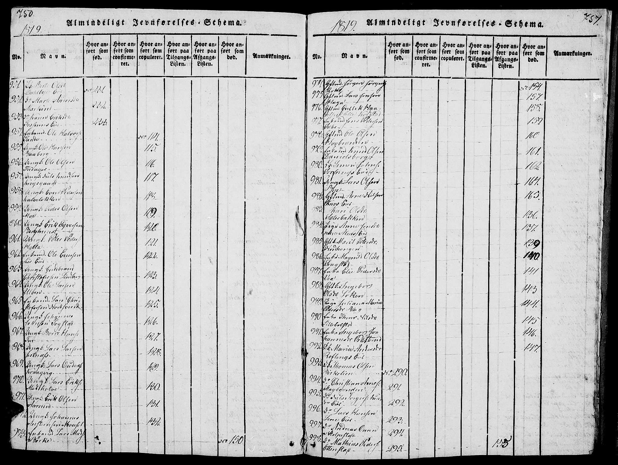 Ringsaker prestekontor, AV/SAH-PREST-014/L/La/L0001: Parish register (copy) no. 1, 1814-1826, p. 750-751