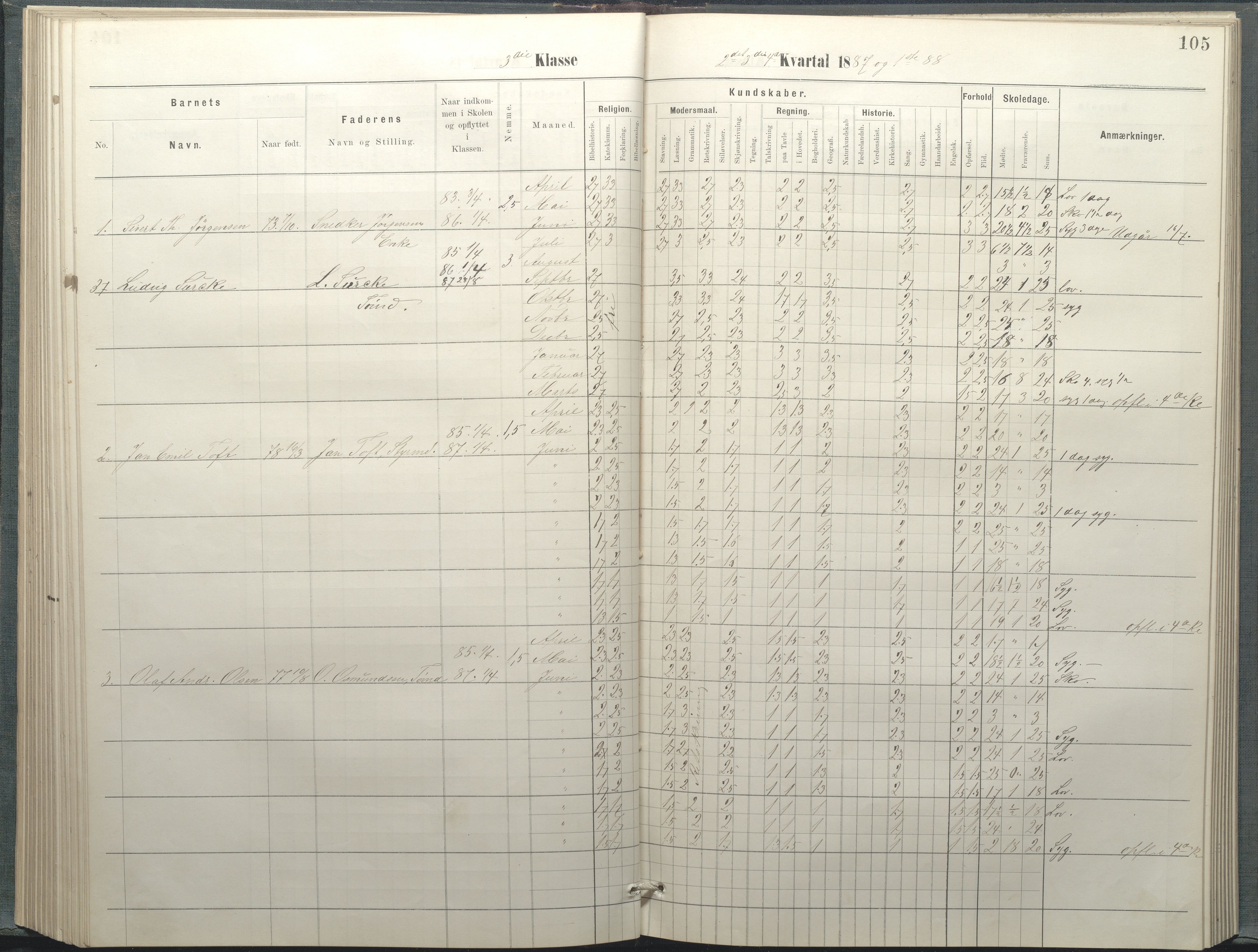 Arendal kommune, Katalog I, AAKS/KA0906-PK-I/07/L0037: Protokoll for 2. og 3. klasse, 1882-1889, p. 105