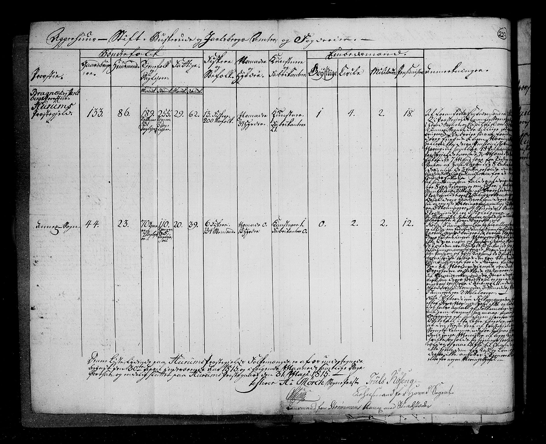 RA, Census 1815, vol. 1: Akershus stift and Kristiansand stift, 1815, p. 166