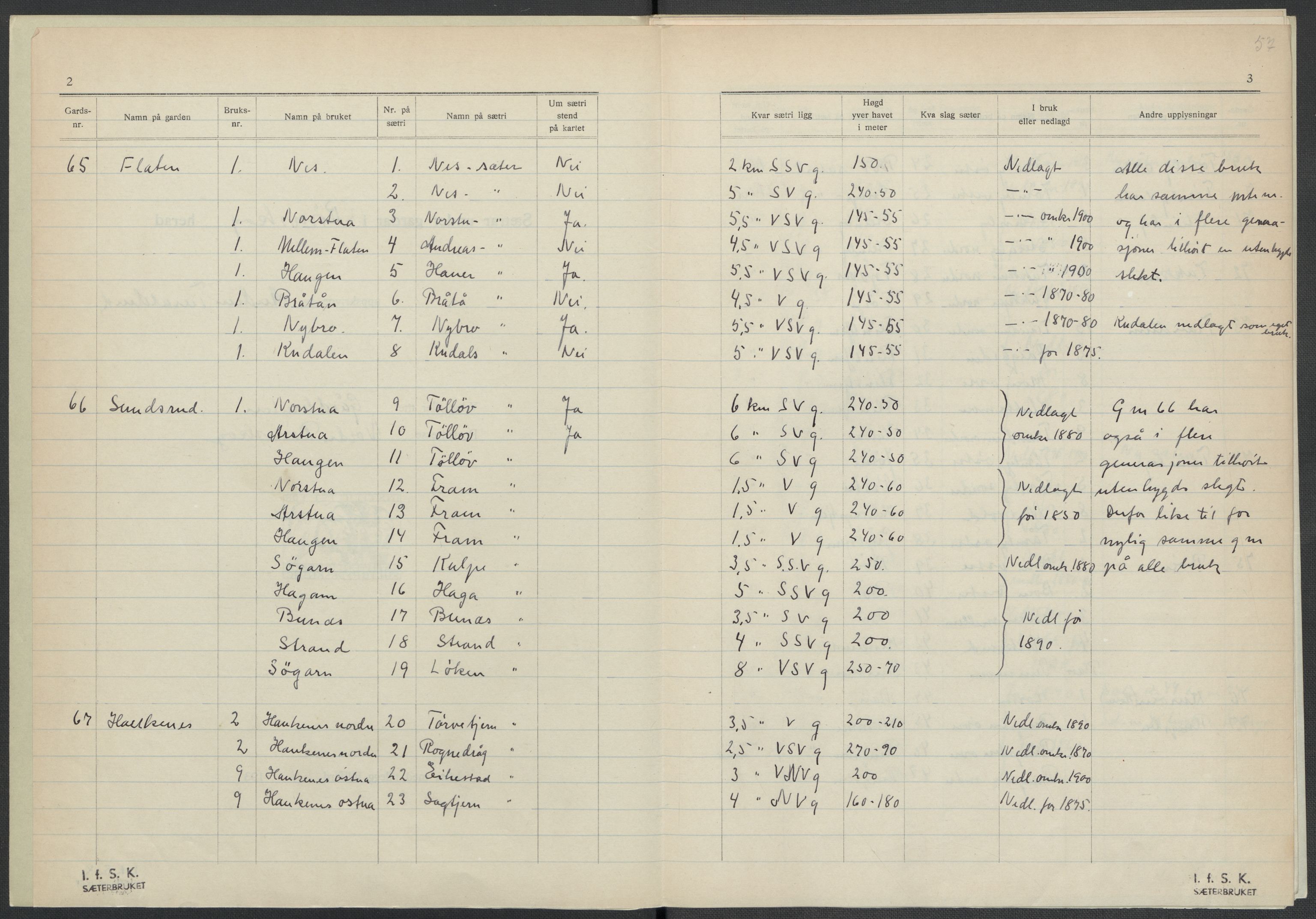 Instituttet for sammenlignende kulturforskning, AV/RA-PA-0424/F/Fc/L0002/0001: Eske B2: / Østfold (perm I), 1932-1935, p. 57