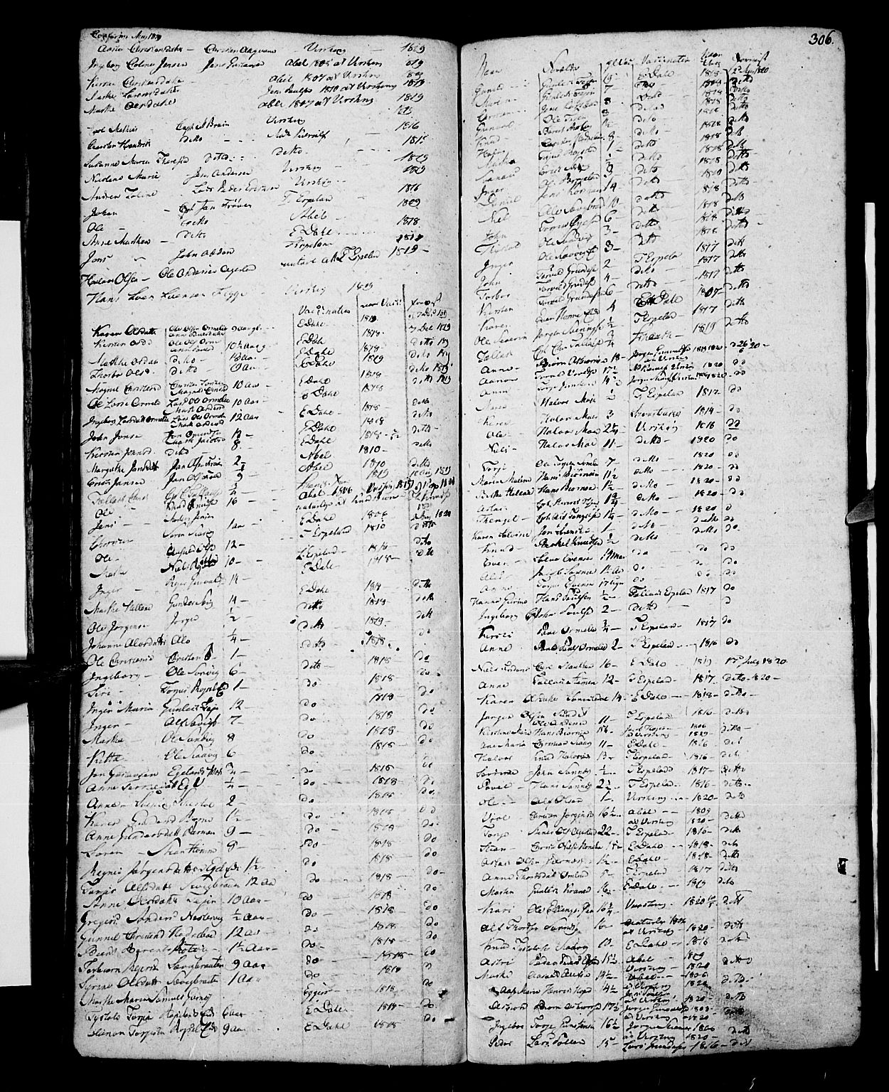 Risør sokneprestkontor, SAK/1111-0035/F/Fb/L0003: Parish register (copy) no. B 3 /2, 1819-1824, p. 306