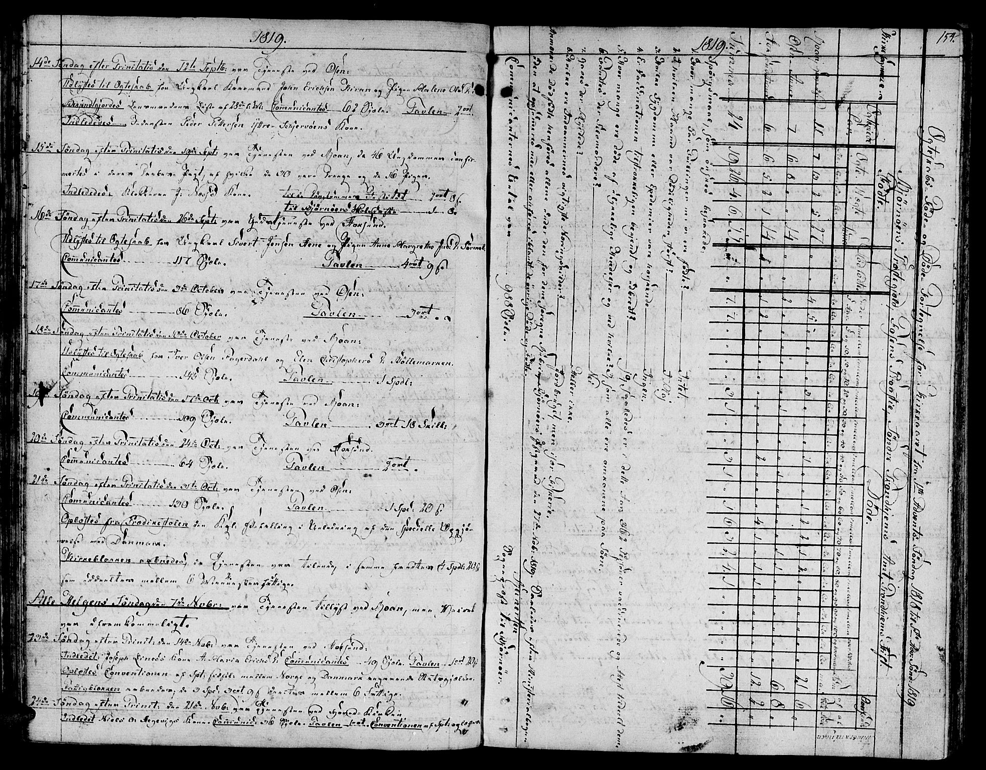 Ministerialprotokoller, klokkerbøker og fødselsregistre - Sør-Trøndelag, SAT/A-1456/657/L0701: Parish register (official) no. 657A02, 1802-1831, p. 154