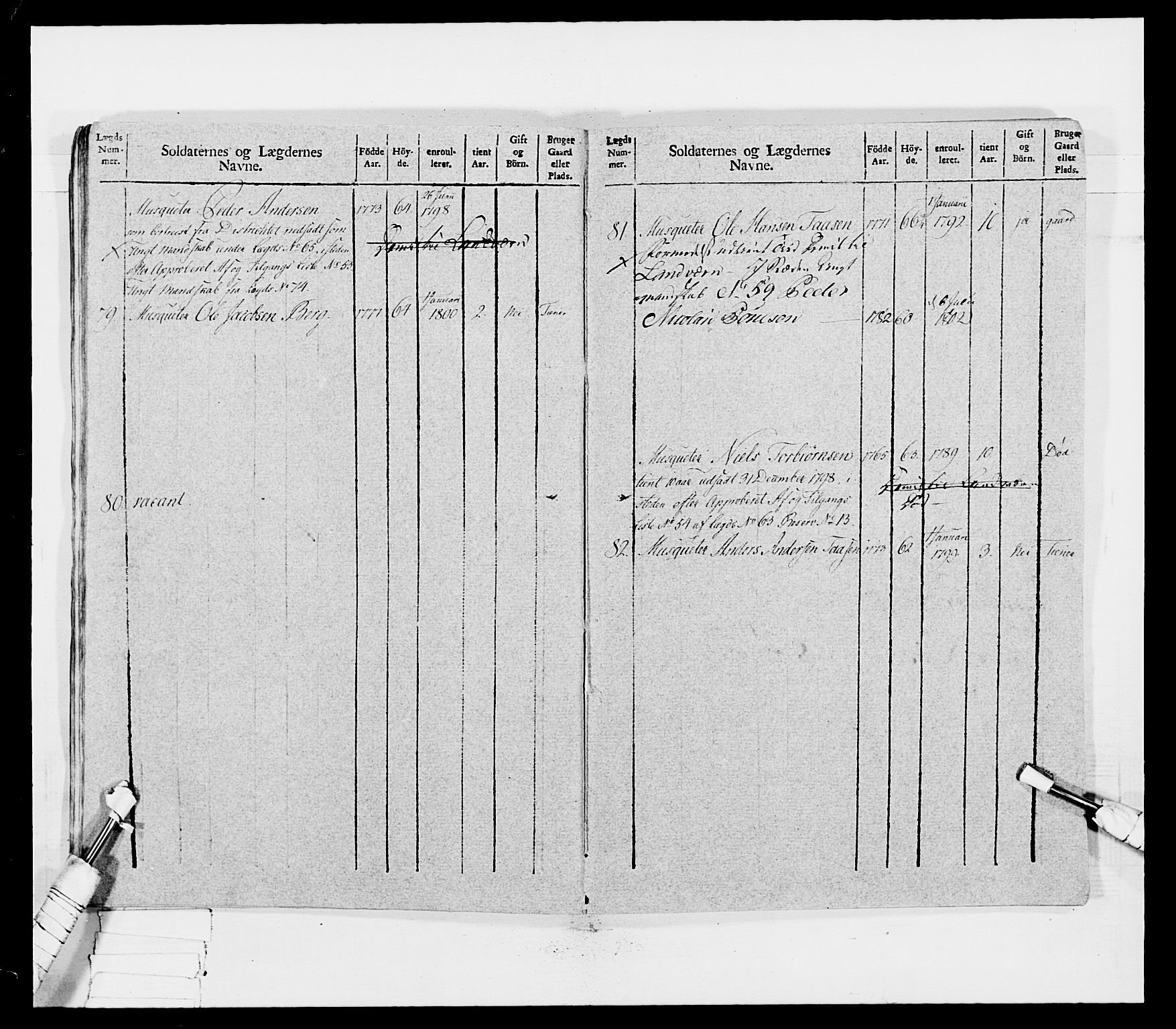 Generalitets- og kommissariatskollegiet, Det kongelige norske kommissariatskollegium, AV/RA-EA-5420/E/Eh/L0031b: Nordafjelske gevorbne infanteriregiment, 1802, p. 440