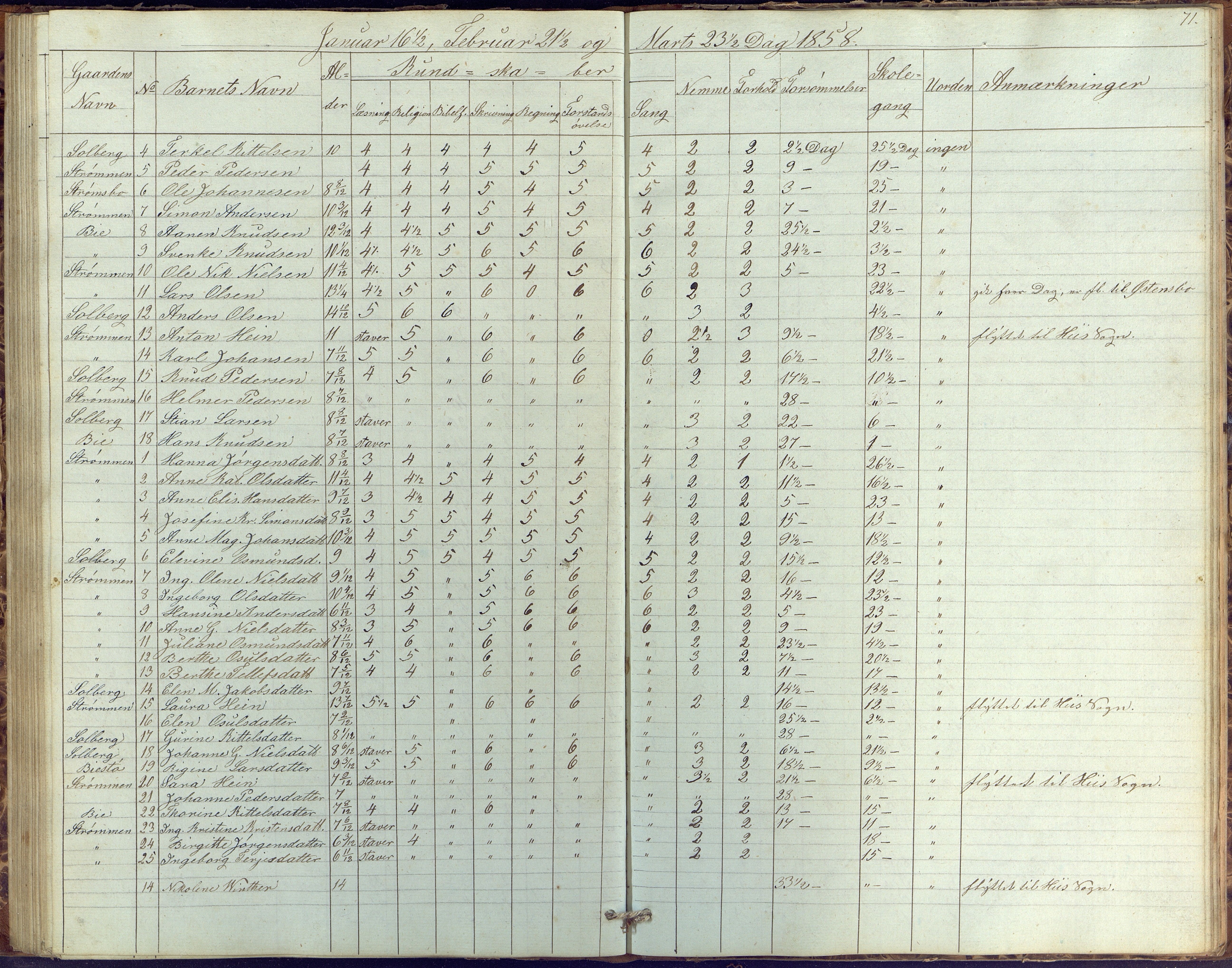 Øyestad kommune frem til 1979, AAKS/KA0920-PK/06/06G/L0001: Skolejournal, 1847-1861, p. 71