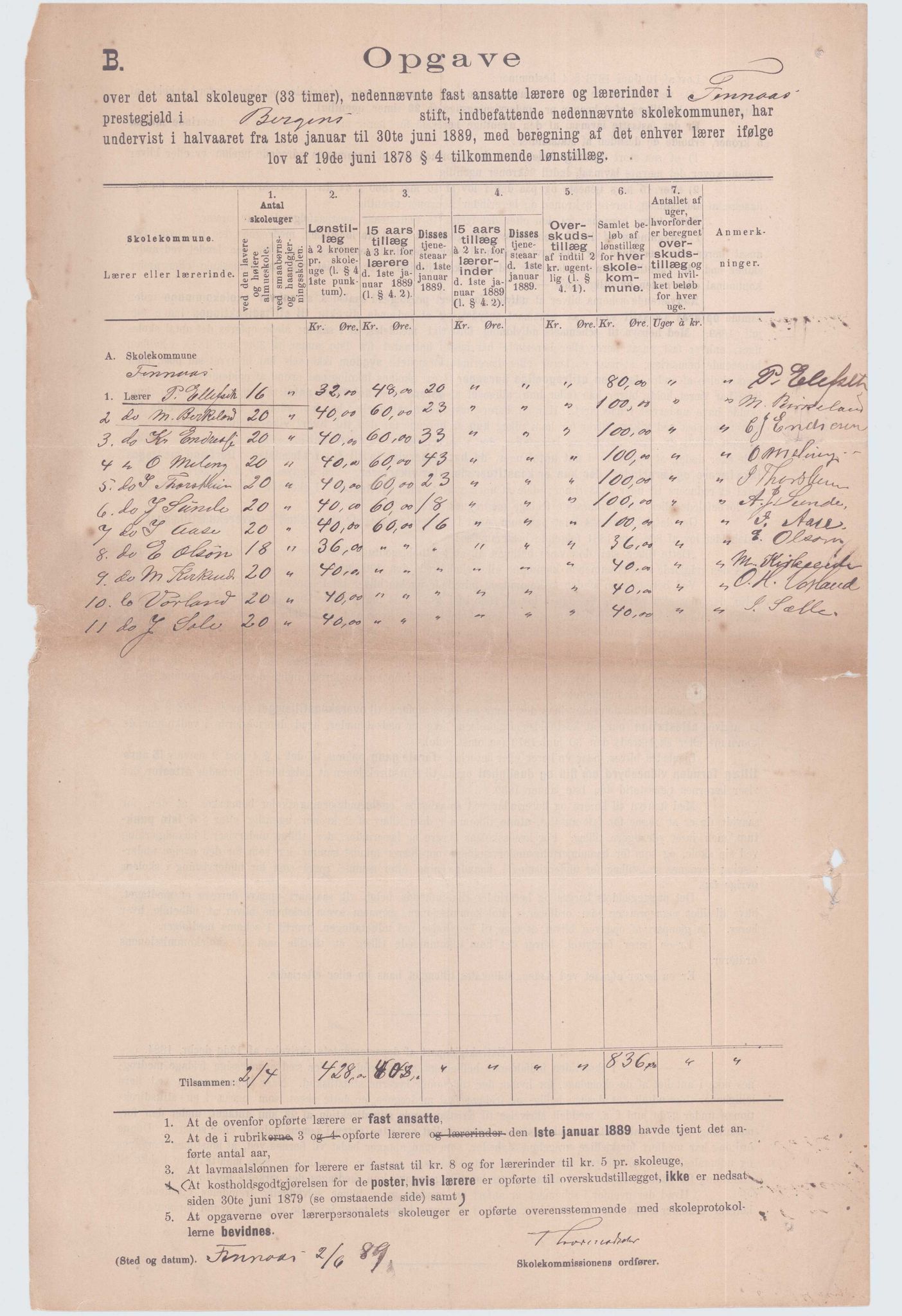 Finnaas kommune. Skulestyret, IKAH/1218a-211/D/Da/L0001/0001: Kronologisk ordna korrespondanse / Kronologisk ordna korrespondanse (litt for kvart år), 1885-1889, p. 11