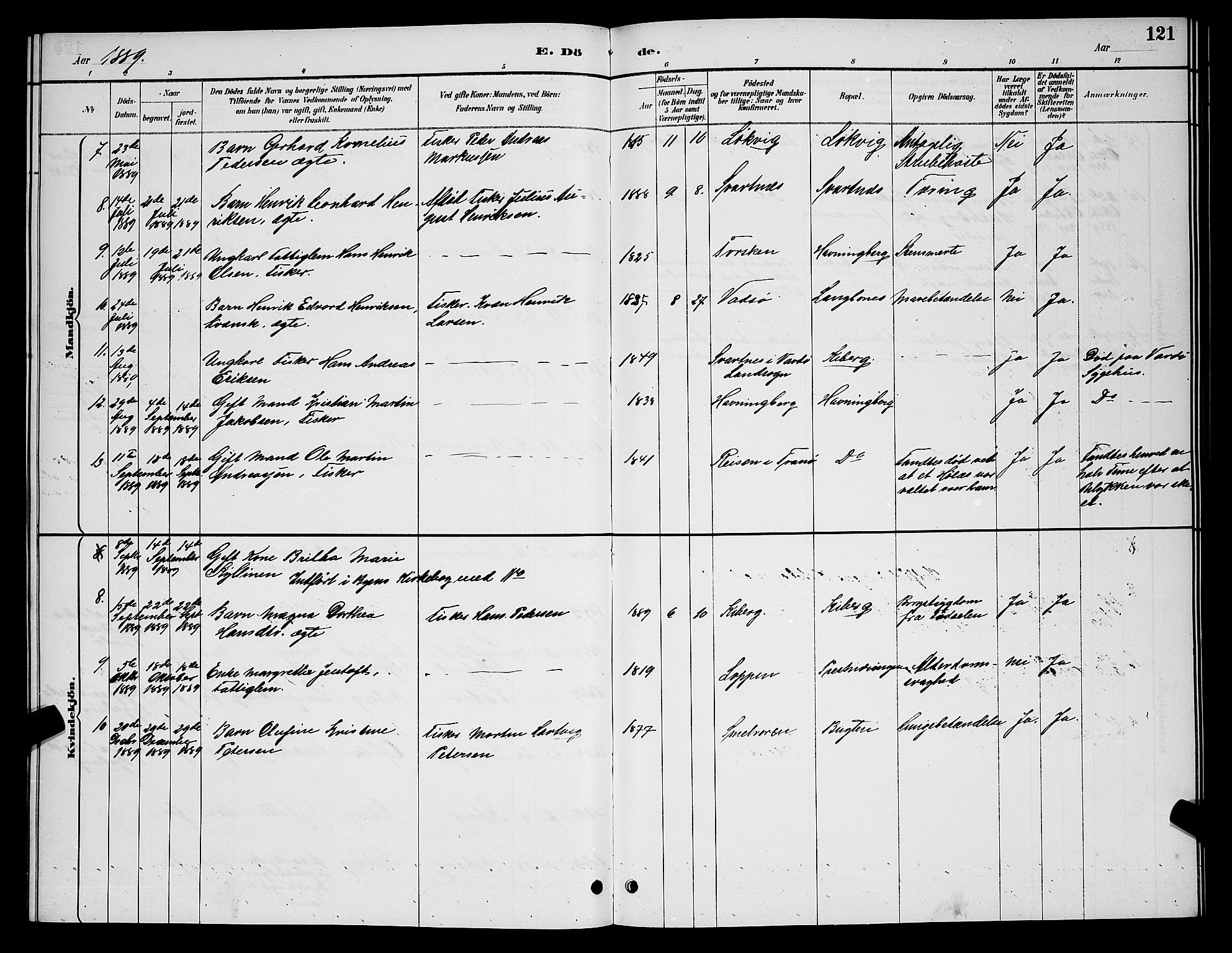 Vardø sokneprestkontor, AV/SATØ-S-1332/H/Hb/L0007klokker: Parish register (copy) no. 7, 1887-1892, p. 121