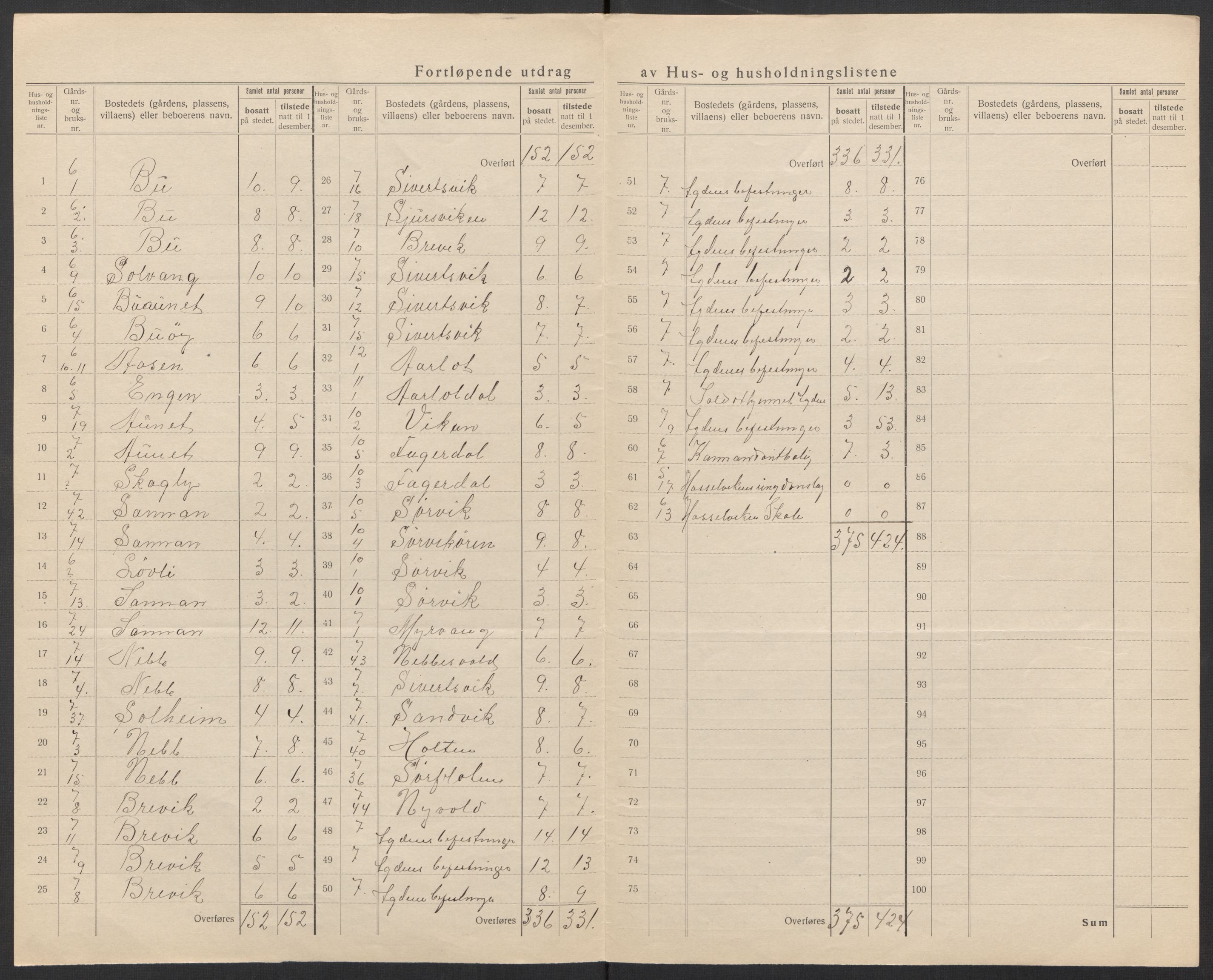 SAT, 1920 census for Rissa, 1920, p. 10