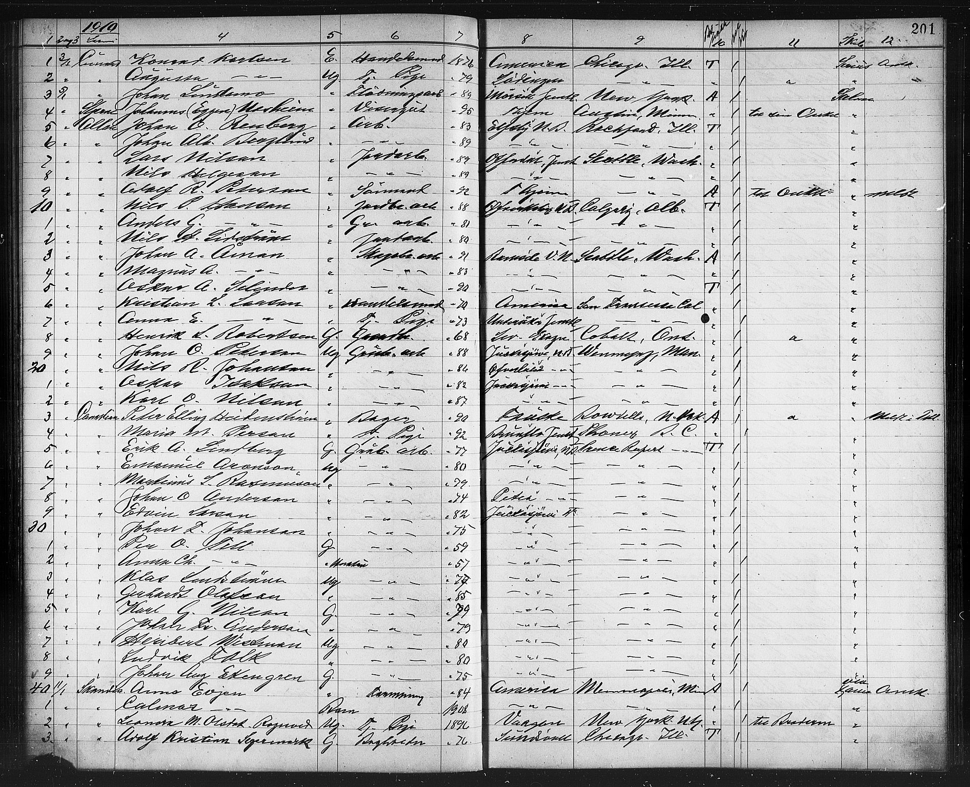 Trondheim politikammer, AV/SAT-A-1887/1/32/L0014: Emigrantprotokoll XIII, 1907-1911, p. 201