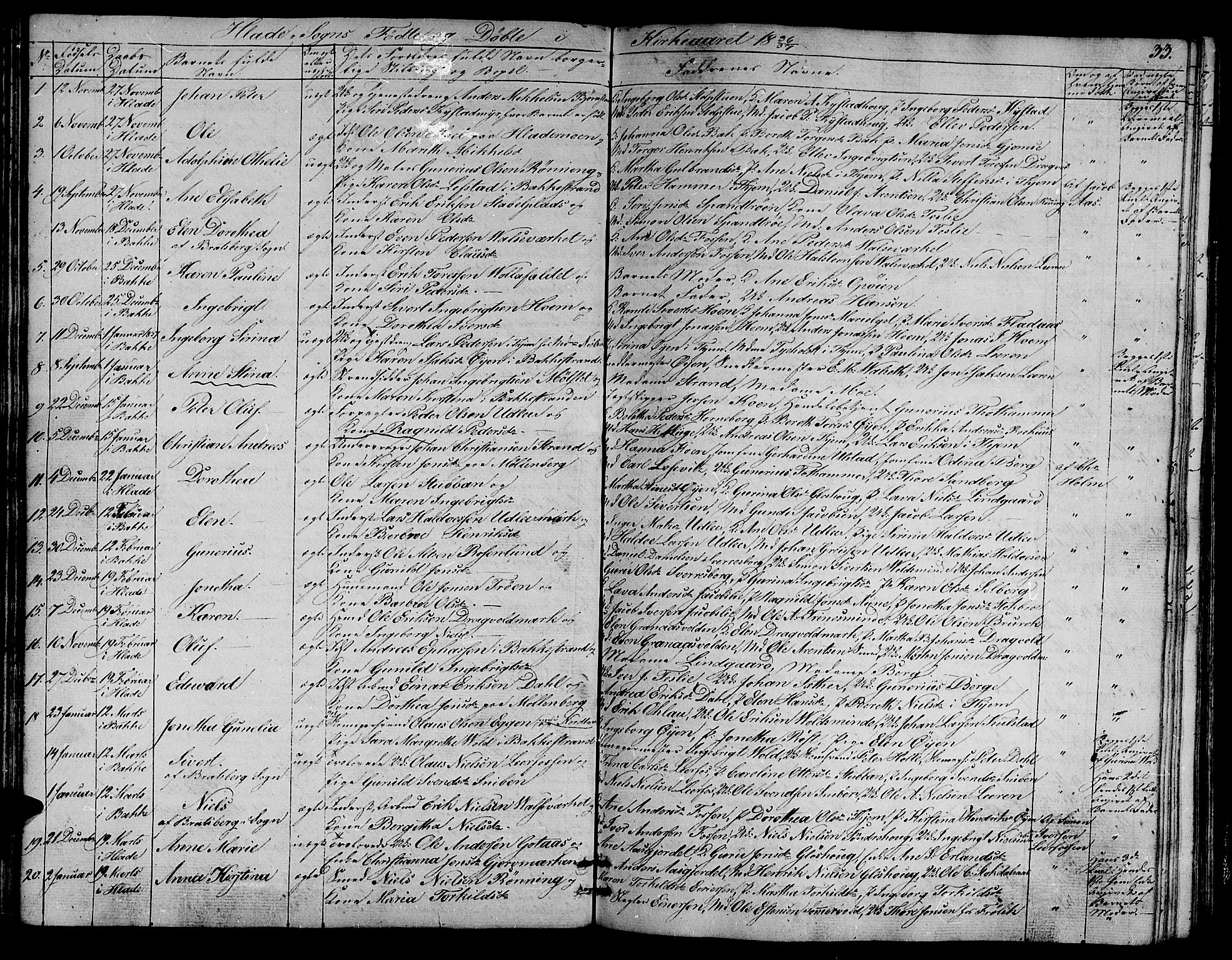 Ministerialprotokoller, klokkerbøker og fødselsregistre - Sør-Trøndelag, SAT/A-1456/606/L0308: Parish register (copy) no. 606C04, 1829-1840, p. 33