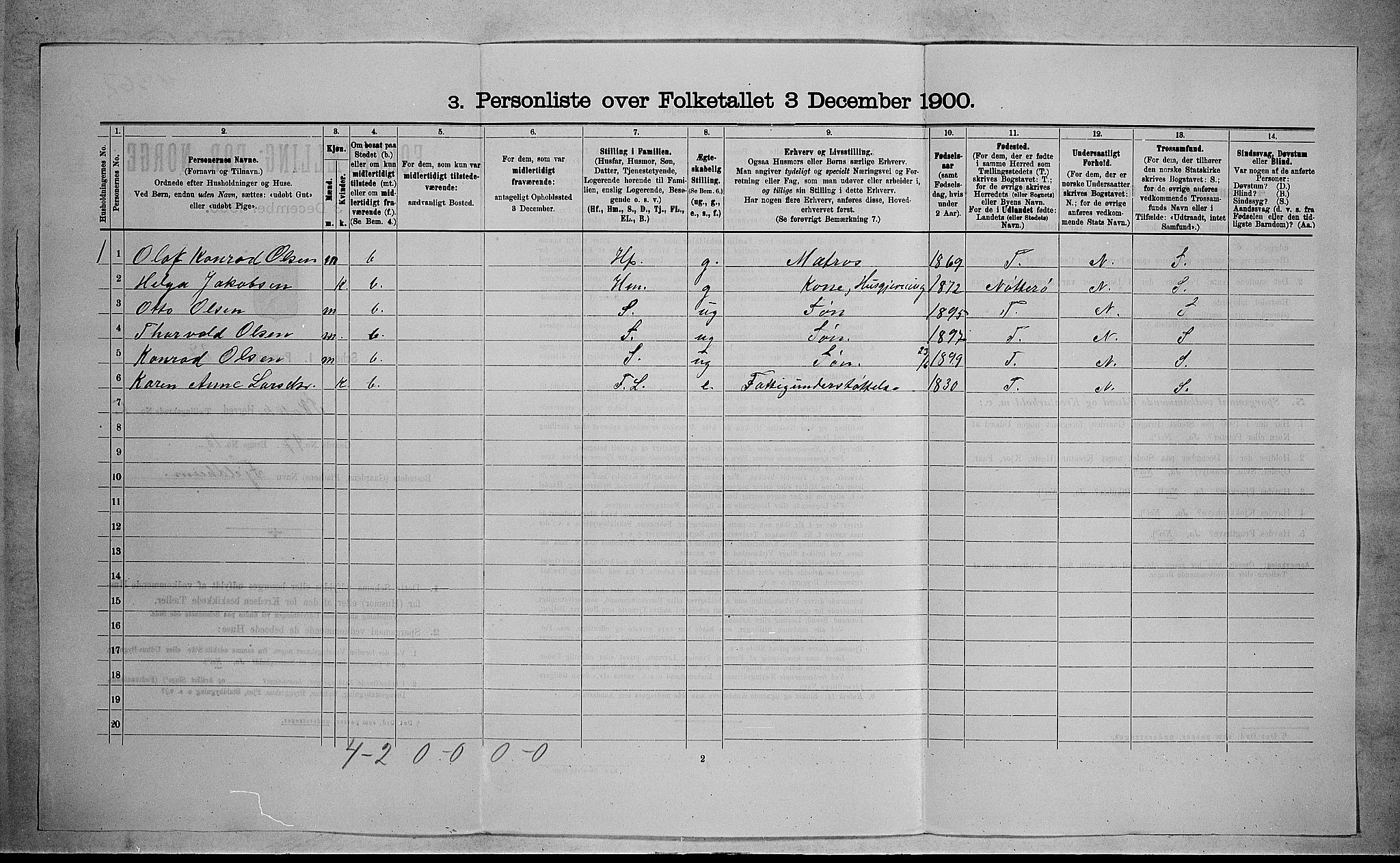 RA, 1900 census for Stokke, 1900, p. 1051