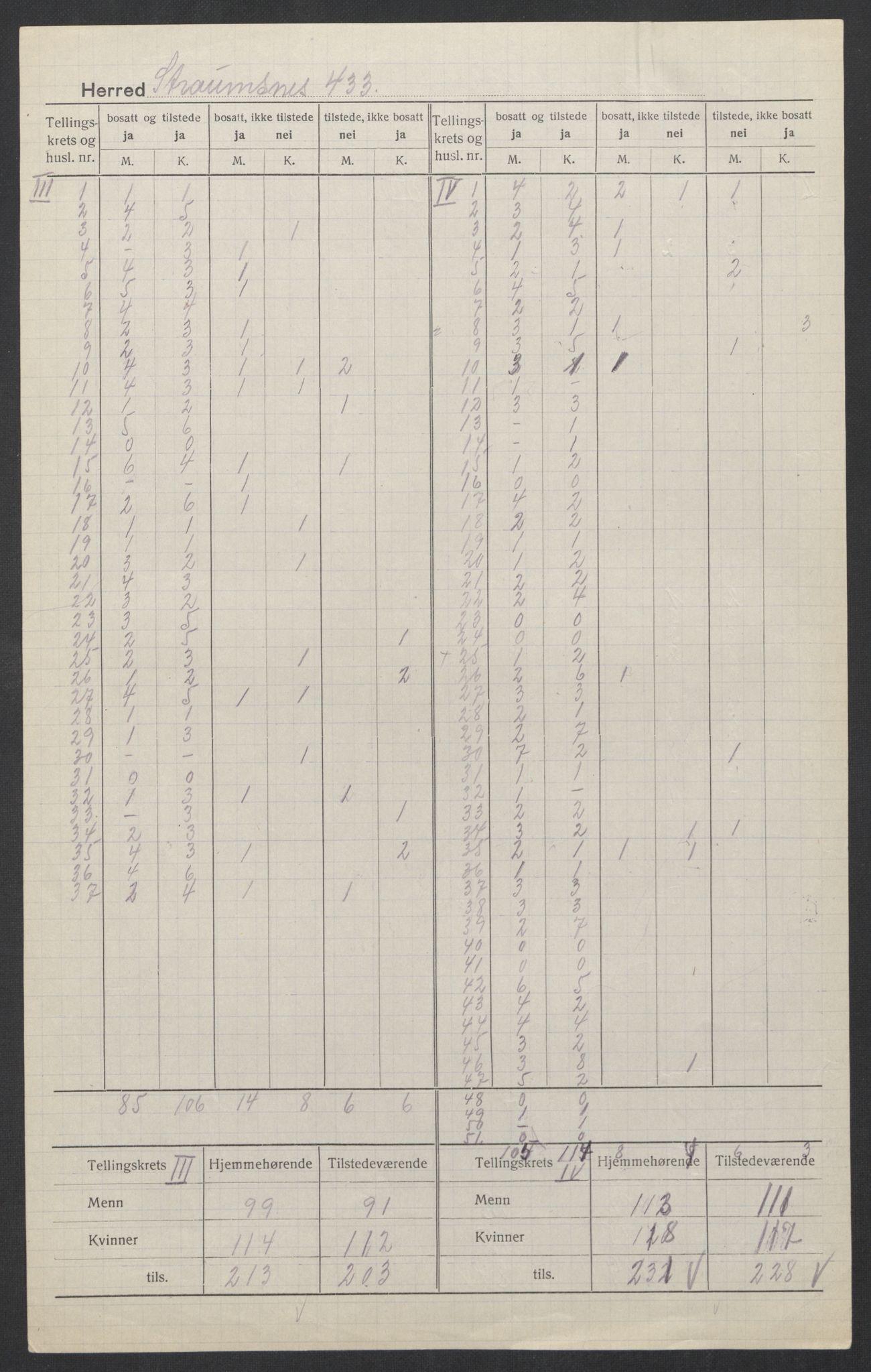 SAT, 1920 census for Straumsnes, 1920, p. 4