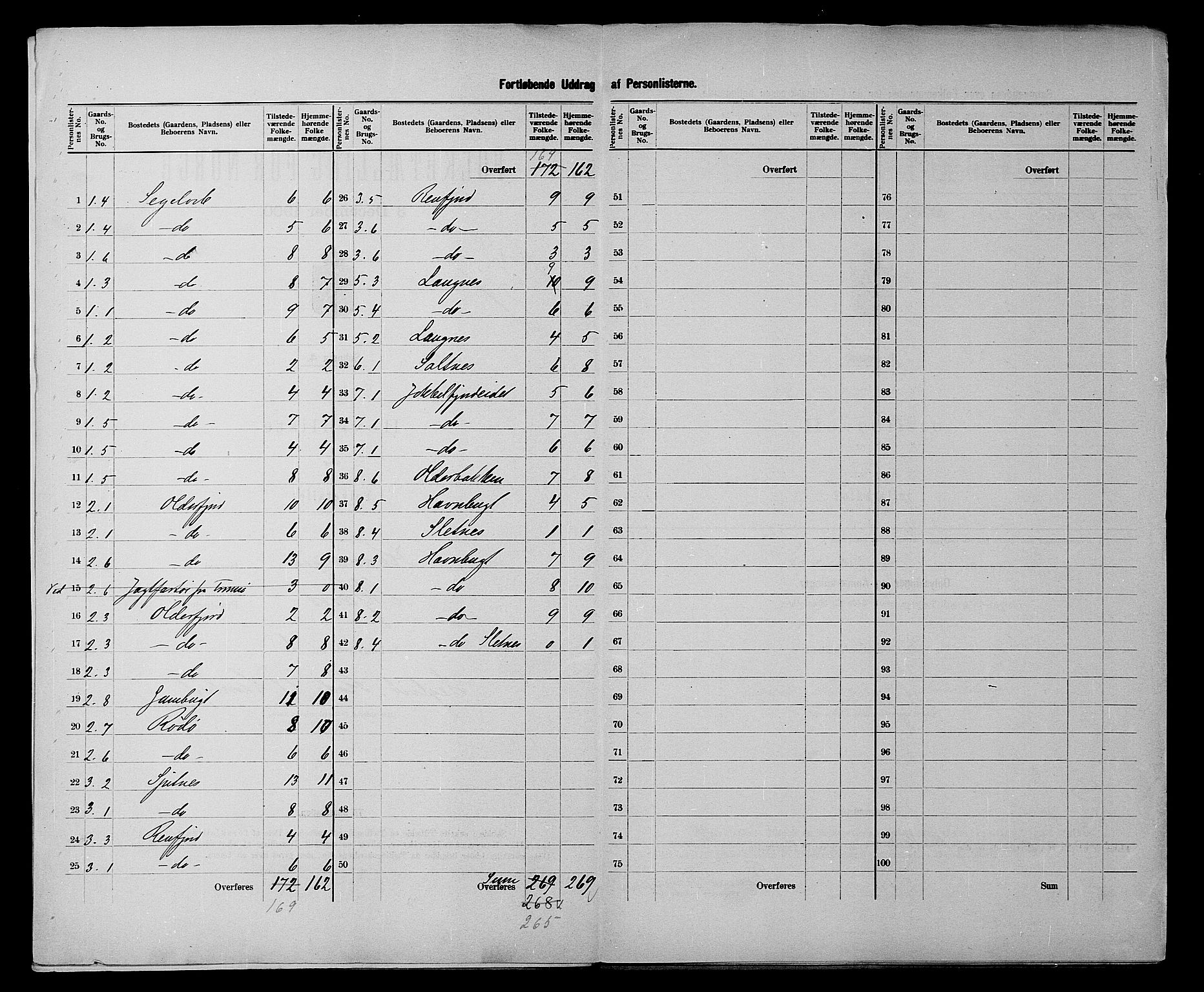 SATØ, 1900 census for Kvænangen, 1900, p. 5