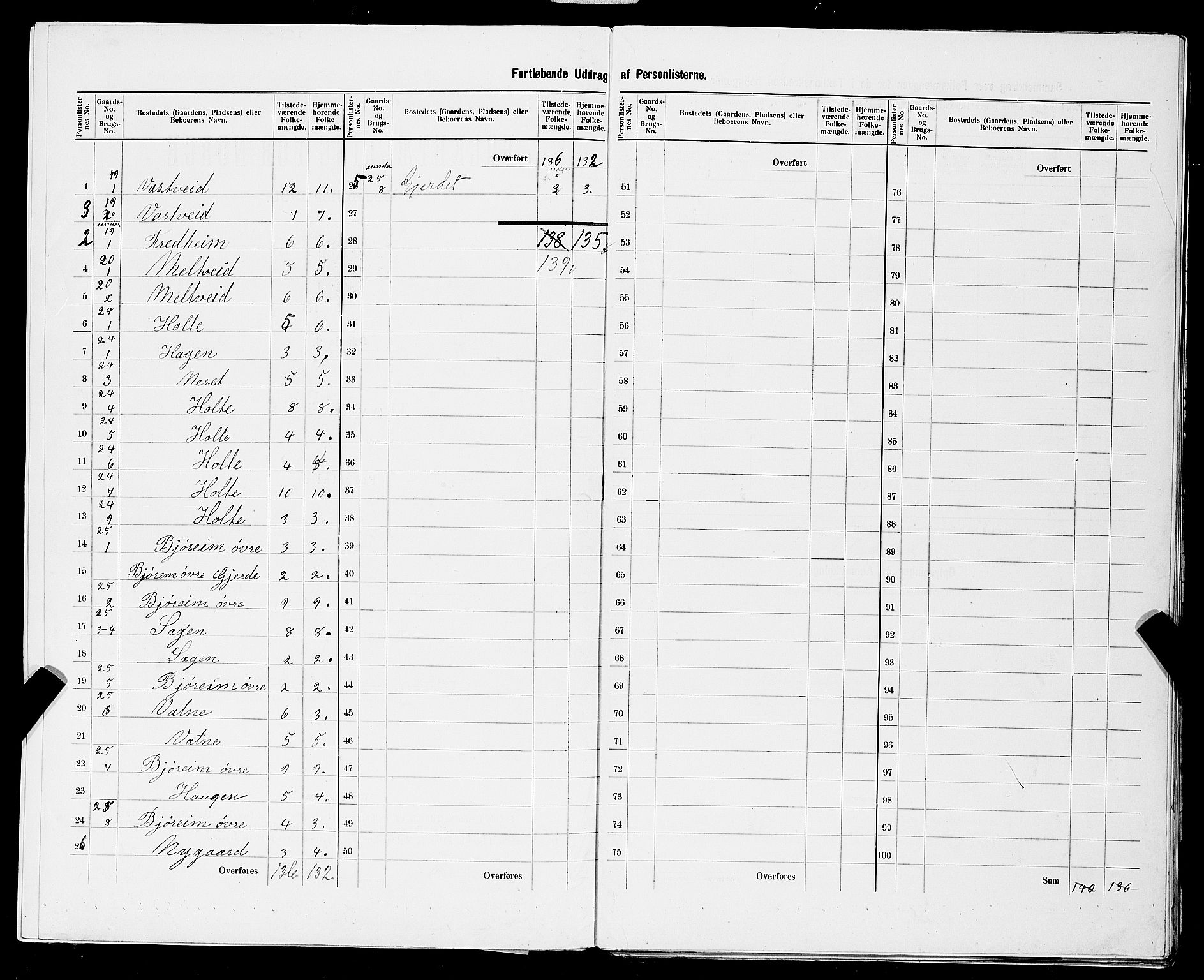 SAST, 1900 census for Strand, 1900, p. 40