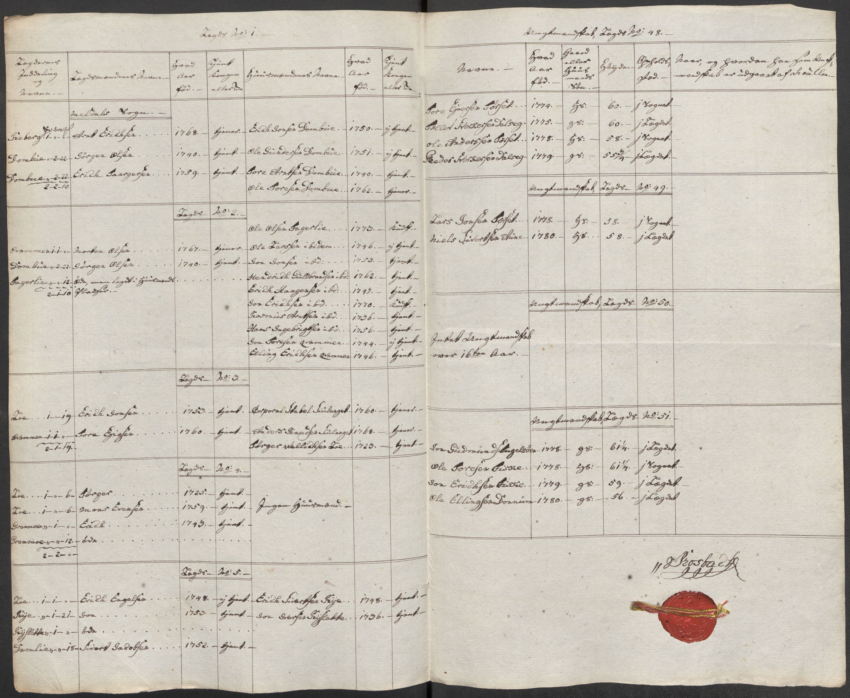 Generalitets- og kommissariatskollegiet, Det kongelige norske kommissariatskollegium, AV/RA-EA-5420/E/Eh/L0001b: Diverse, 1659-1807, p. 183