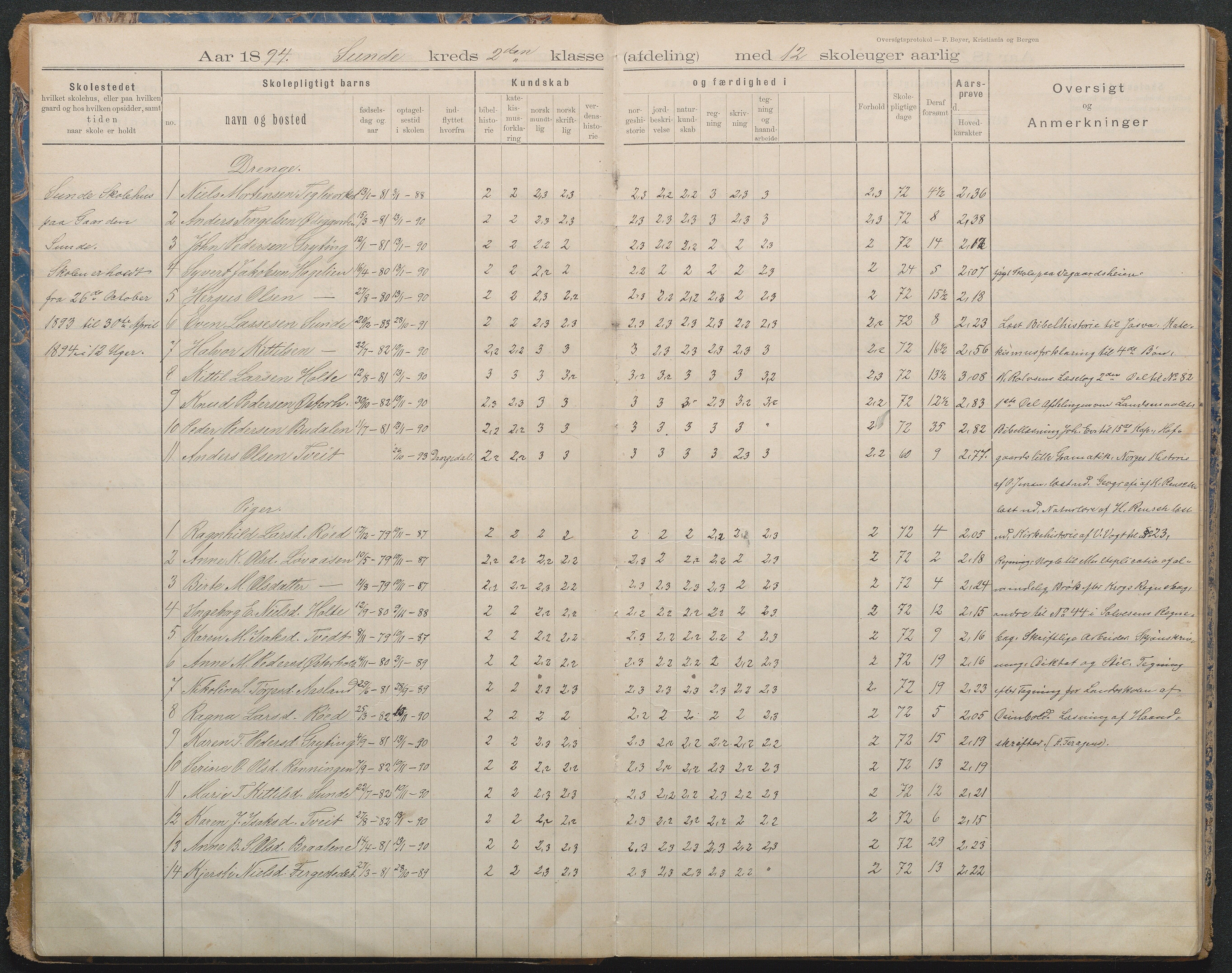 Gjerstad Kommune, Lunden Skole, AAKS/KA0911-550b/F02/L0001: Karakterprotokoll, 1892-1960