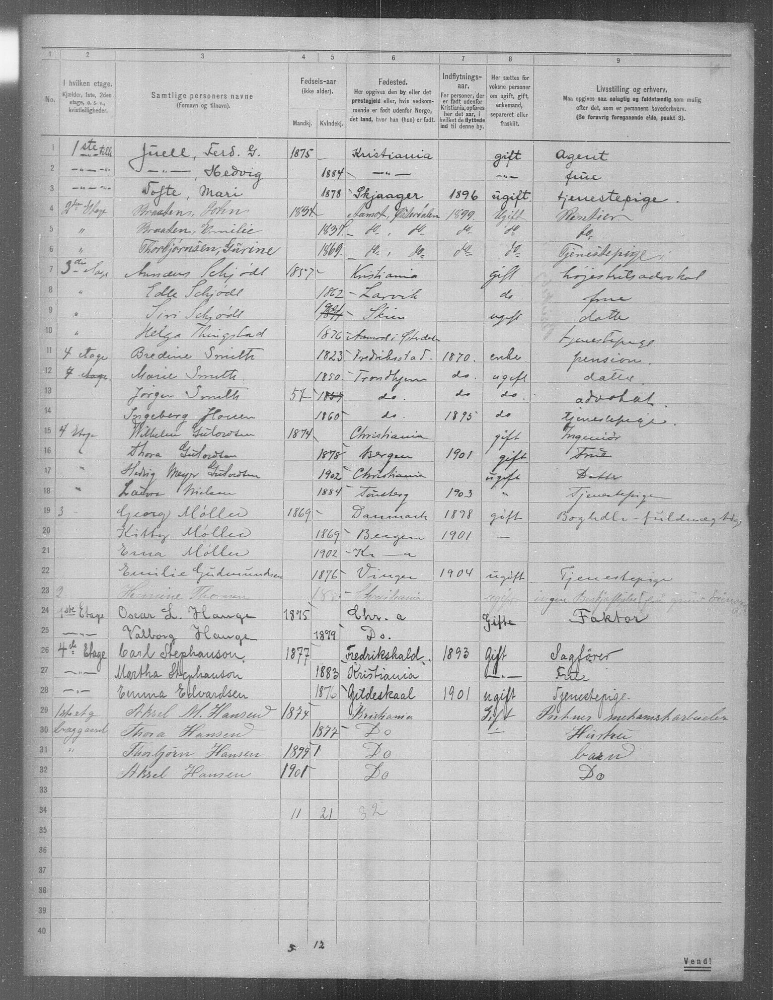 OBA, Municipal Census 1904 for Kristiania, 1904, p. 1948