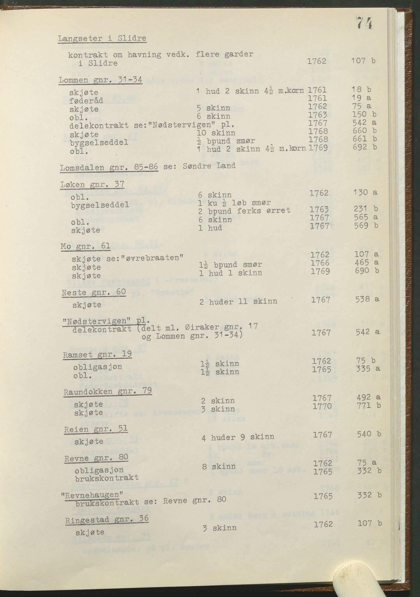 Statsarkivet i Hamar, AV/SAH-SAH-001/H/Hb/L0001/0002: Egne registre og hjelpemidler / Register til pantebok 8 (1761 - 1770) ved Hadeland, Land og Valdres sorenskriveri , 1761-1770, p. 74