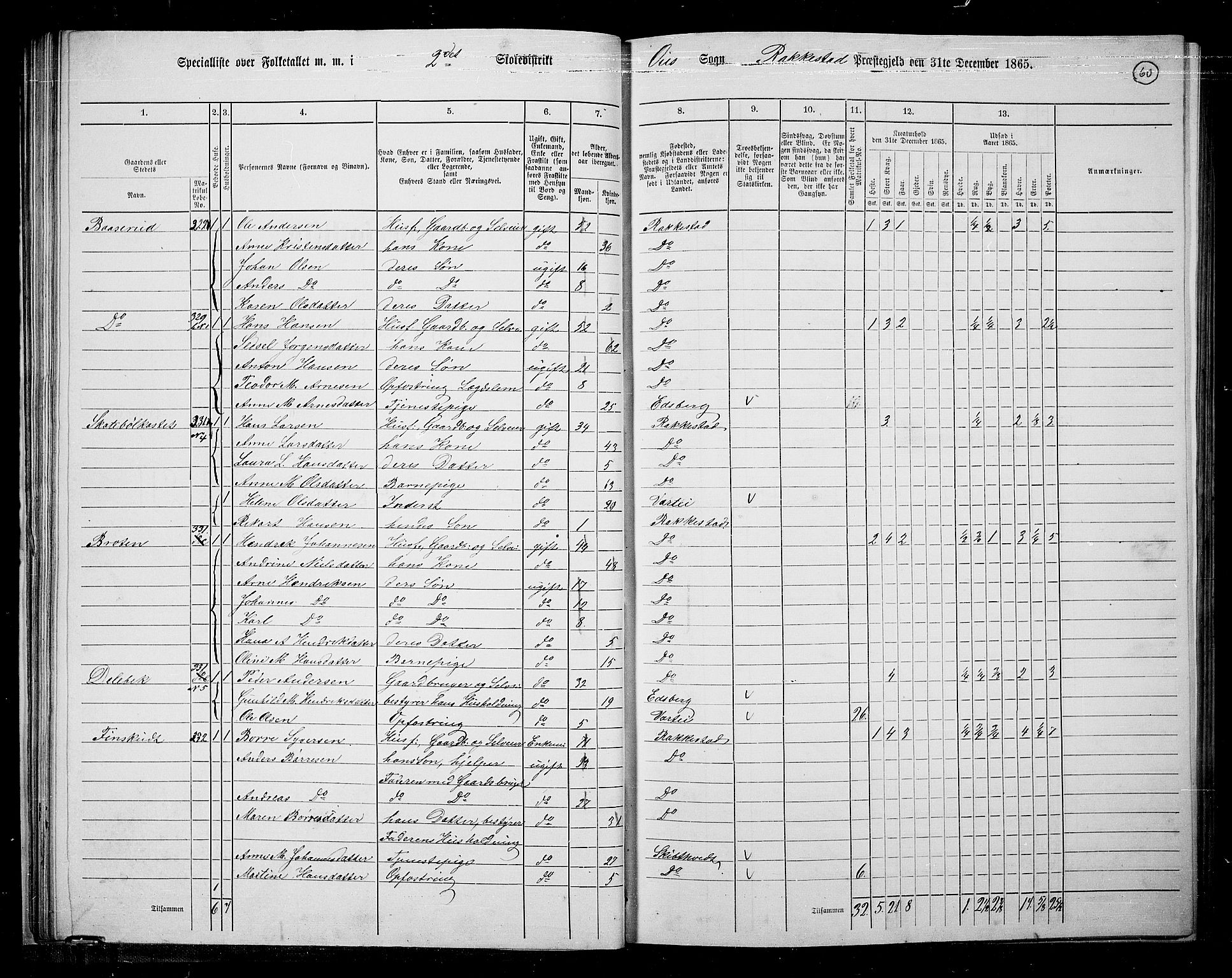 RA, 1865 census for Rakkestad, 1865, p. 59