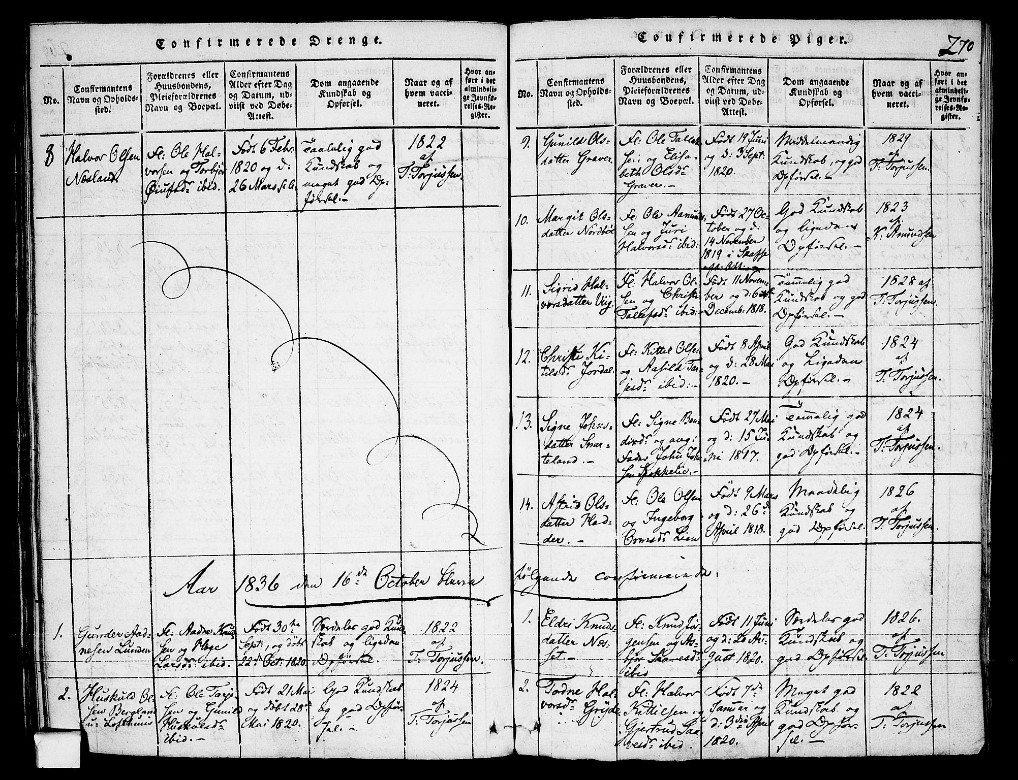 Fyresdal kirkebøker, SAKO/A-263/F/Fa/L0003: Parish register (official) no. I 3, 1815-1840, p. 270
