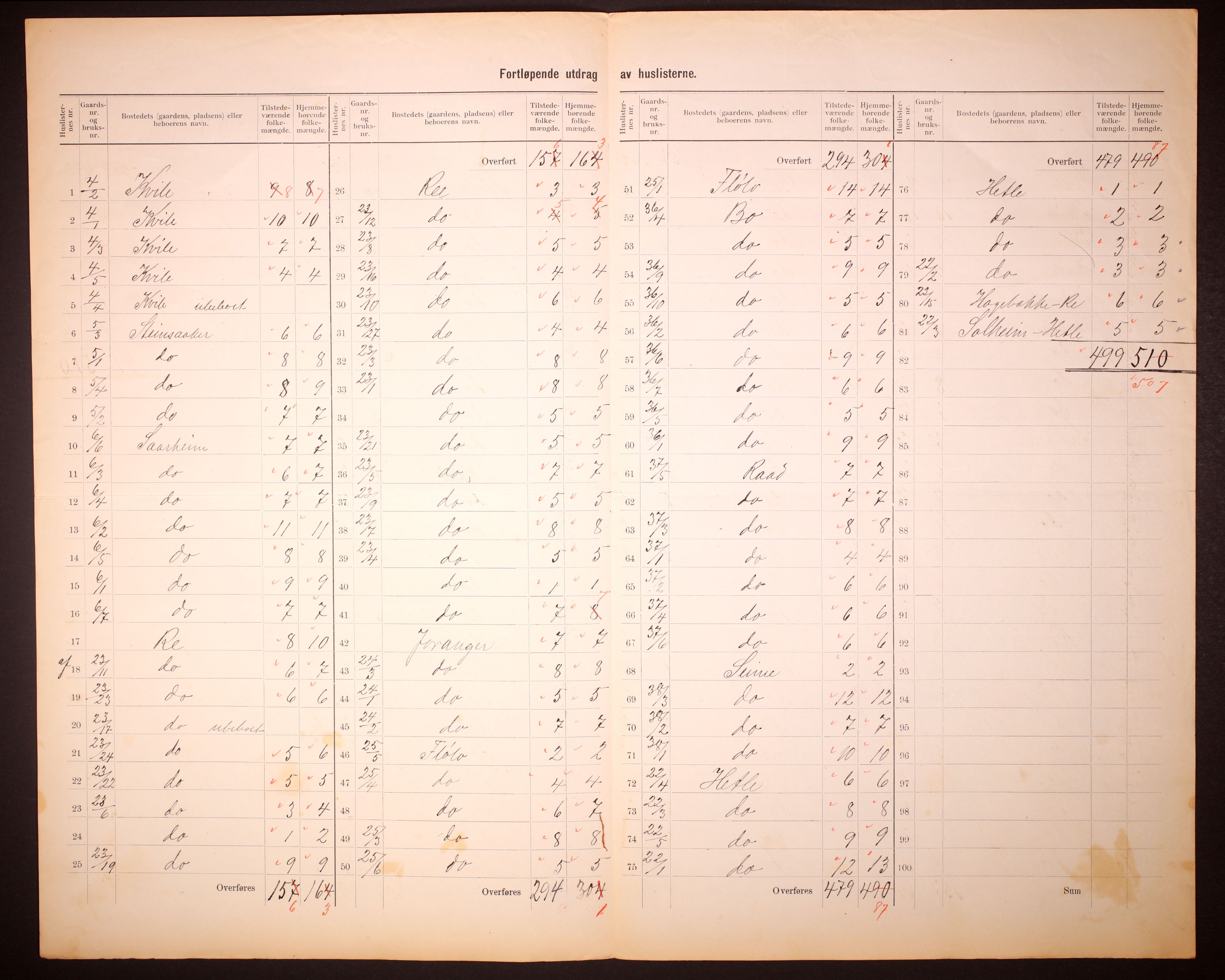 RA, 1910 census for Breim, 1910, p. 5