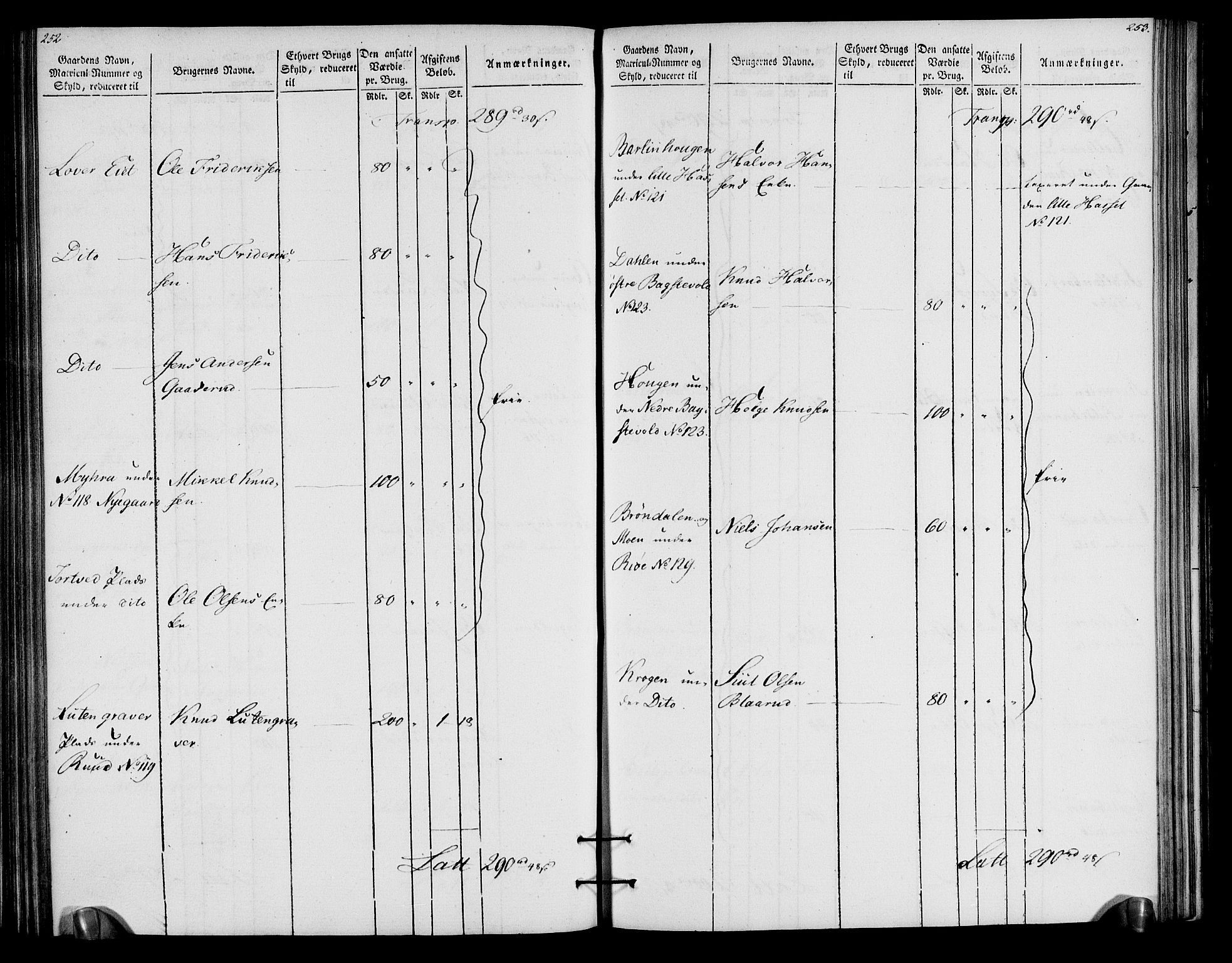 Rentekammeret inntil 1814, Realistisk ordnet avdeling, AV/RA-EA-4070/N/Ne/Nea/L0057a: Numedal og Sandsvær fogderi. Oppebørselsregister for fogderiets landdistrikter, 1803-1804, p. 130