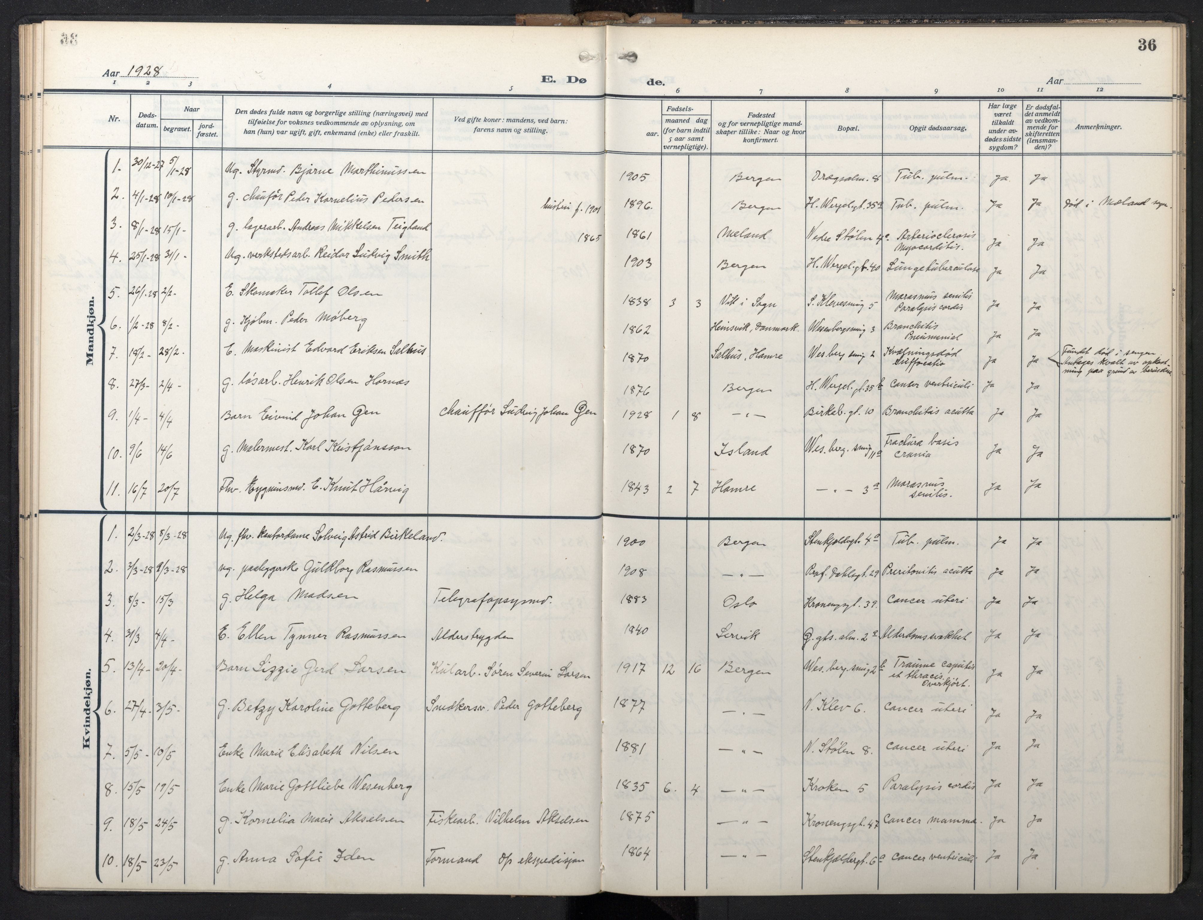Mariakirken Sokneprestembete, SAB/A-76901/H/Hab/L0013: Parish register (copy) no. A 13, 1914-1953, p. 35b-36a