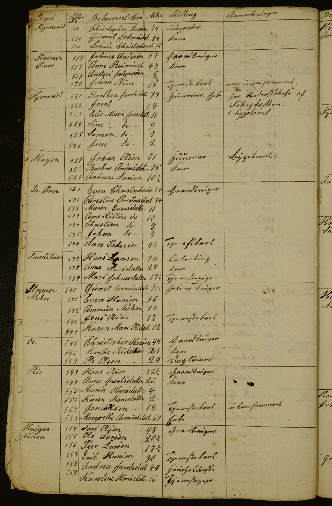 OBA, Census for Aker 1836, 1836, p. 57