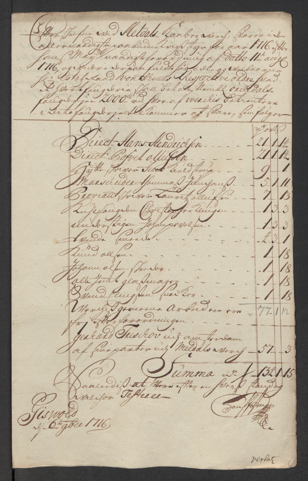 Rentekammeret inntil 1814, Reviderte regnskaper, Fogderegnskap, AV/RA-EA-4092/R60/L3967: Fogderegnskap Orkdal og Gauldal, 1716, p. 186