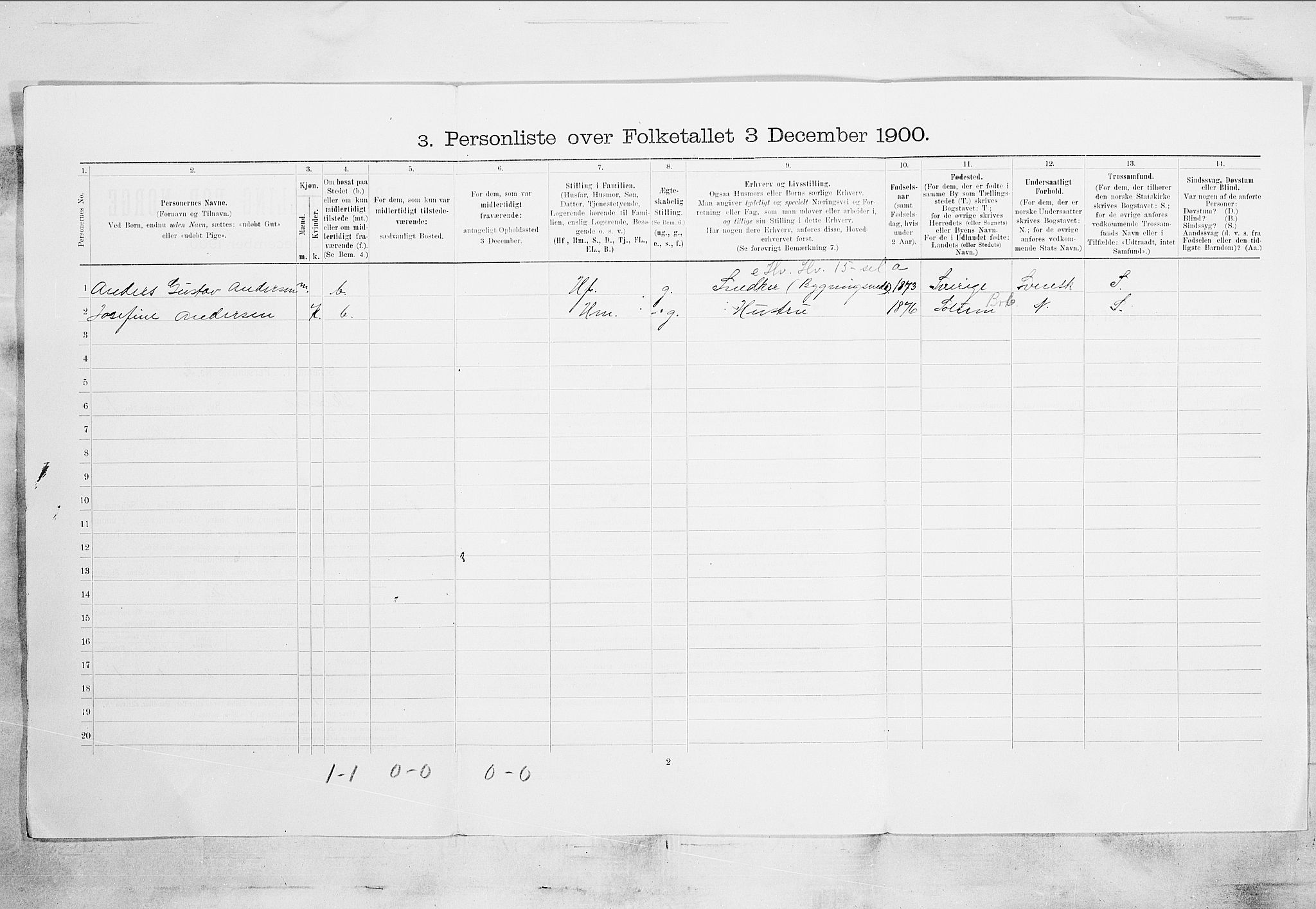 SAKO, 1900 census for Skien, 1900, p. 87