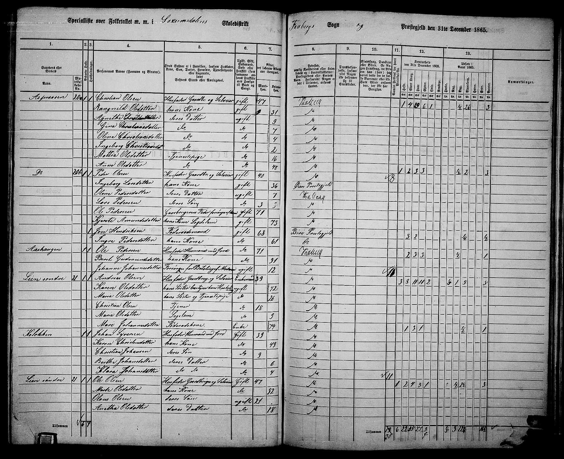 RA, 1865 census for Fåberg/Fåberg og Lillehammer, 1865, p. 211