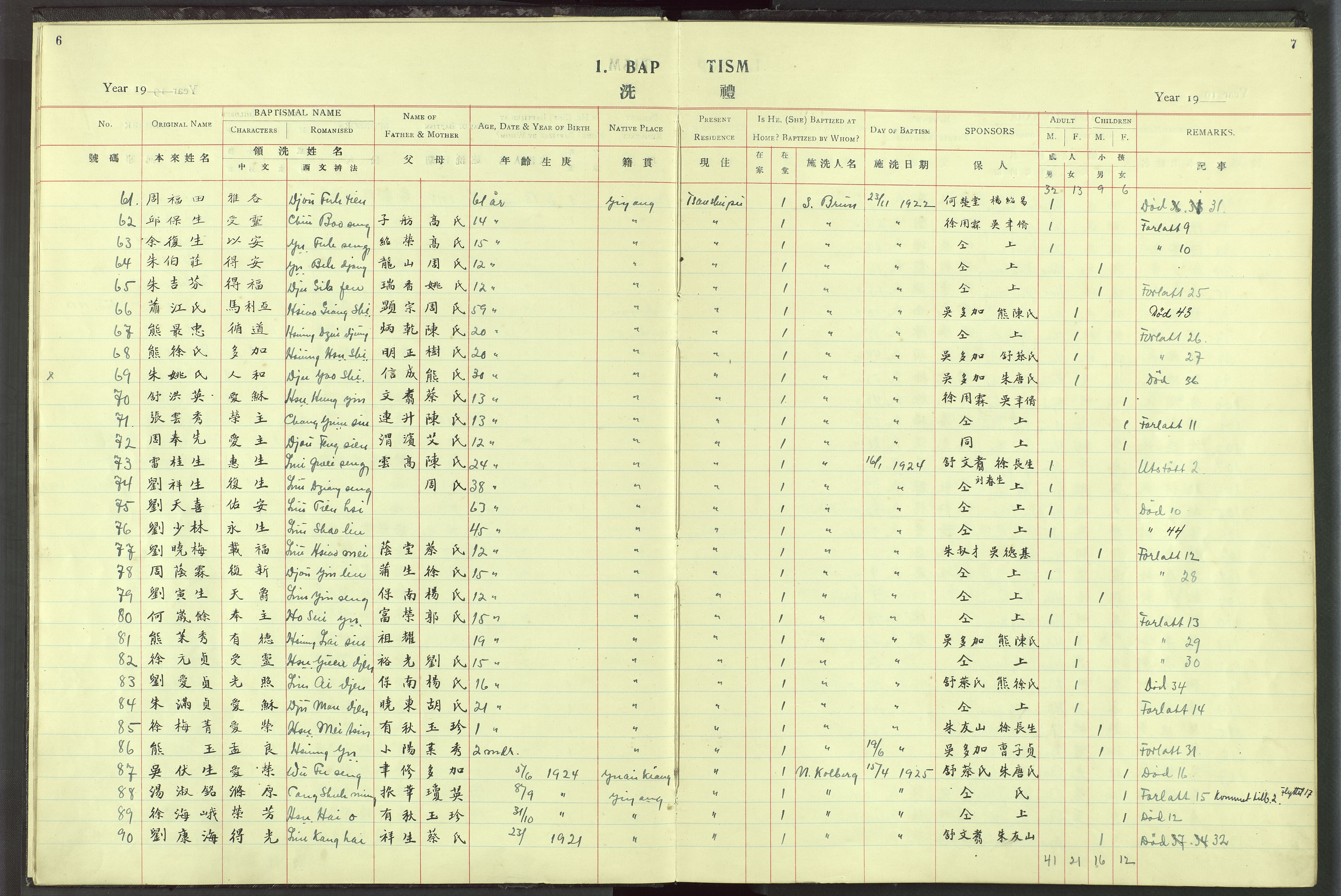 Det Norske Misjonsselskap - utland - Kina (Hunan), VID/MA-A-1065/Dm/L0021: Parish register (official) no. 59, 1910-1948, p. 6-7