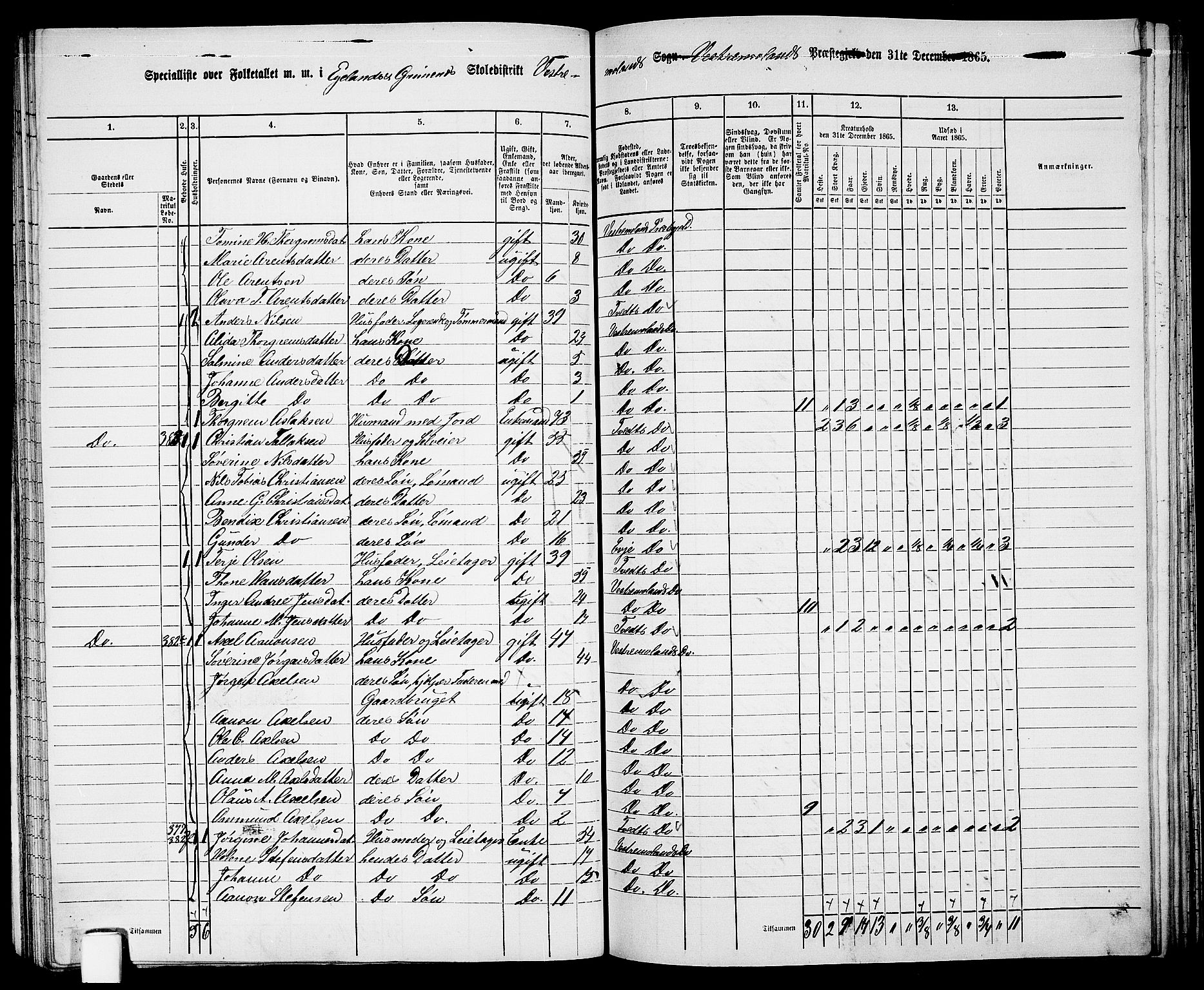 RA, 1865 census for Vestre Moland/Vestre Moland, 1865, p. 40