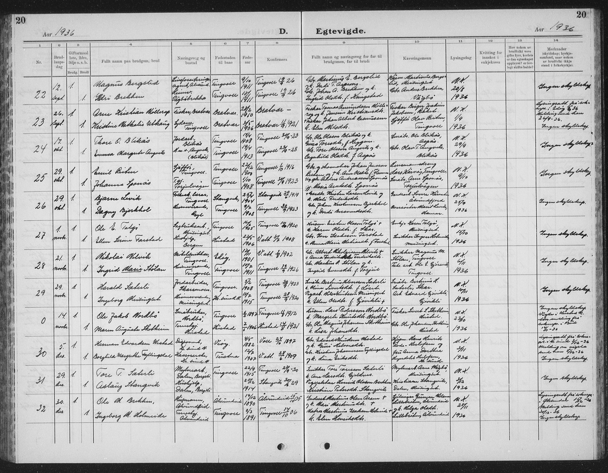 Ministerialprotokoller, klokkerbøker og fødselsregistre - Møre og Romsdal, AV/SAT-A-1454/586/L0995: Parish register (copy) no. 586C06, 1928-1943, p. 20