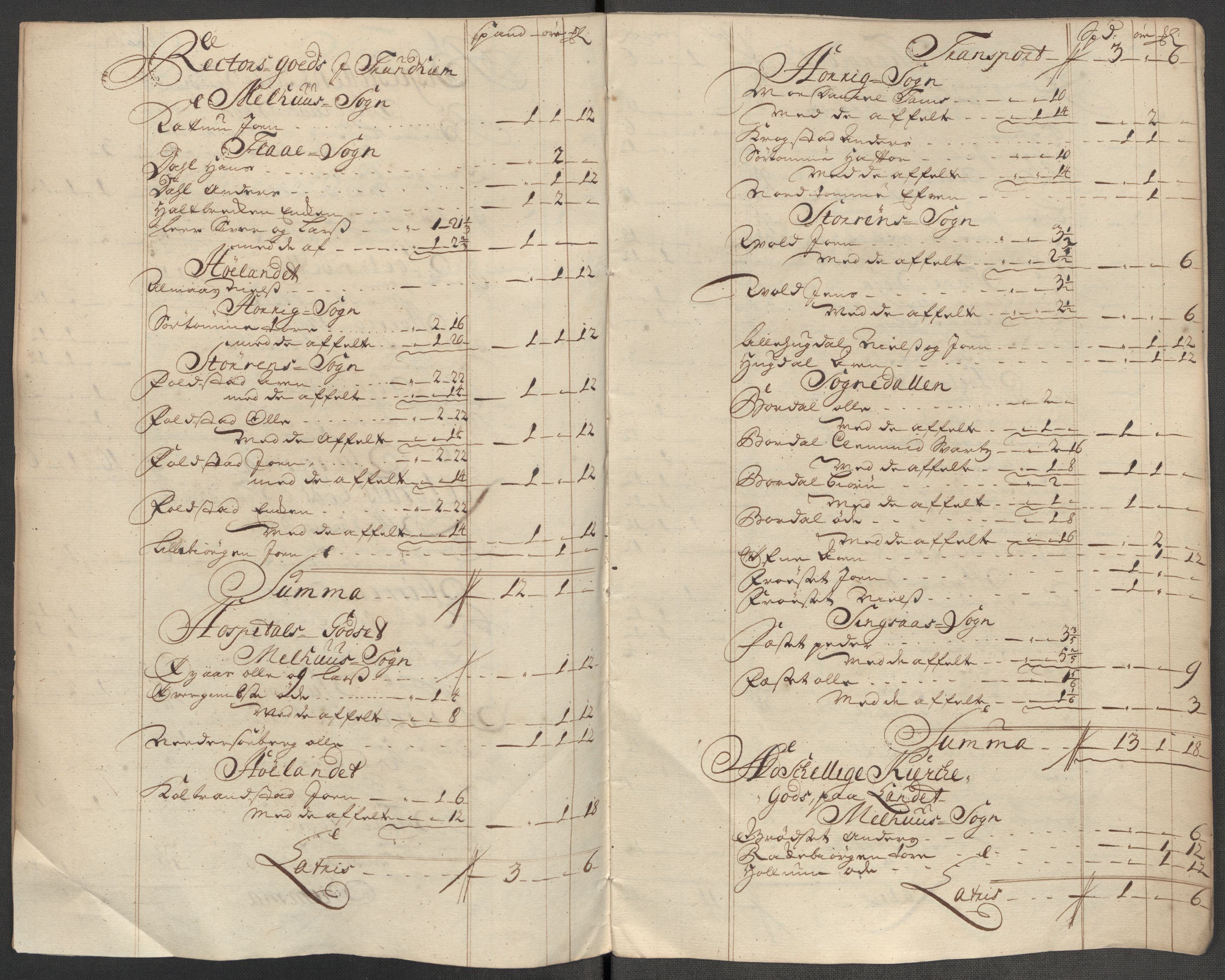 Rentekammeret inntil 1814, Reviderte regnskaper, Fogderegnskap, AV/RA-EA-4092/R60/L3972: Fogderegnskap Orkdal og Gauldal, 1718, p. 287