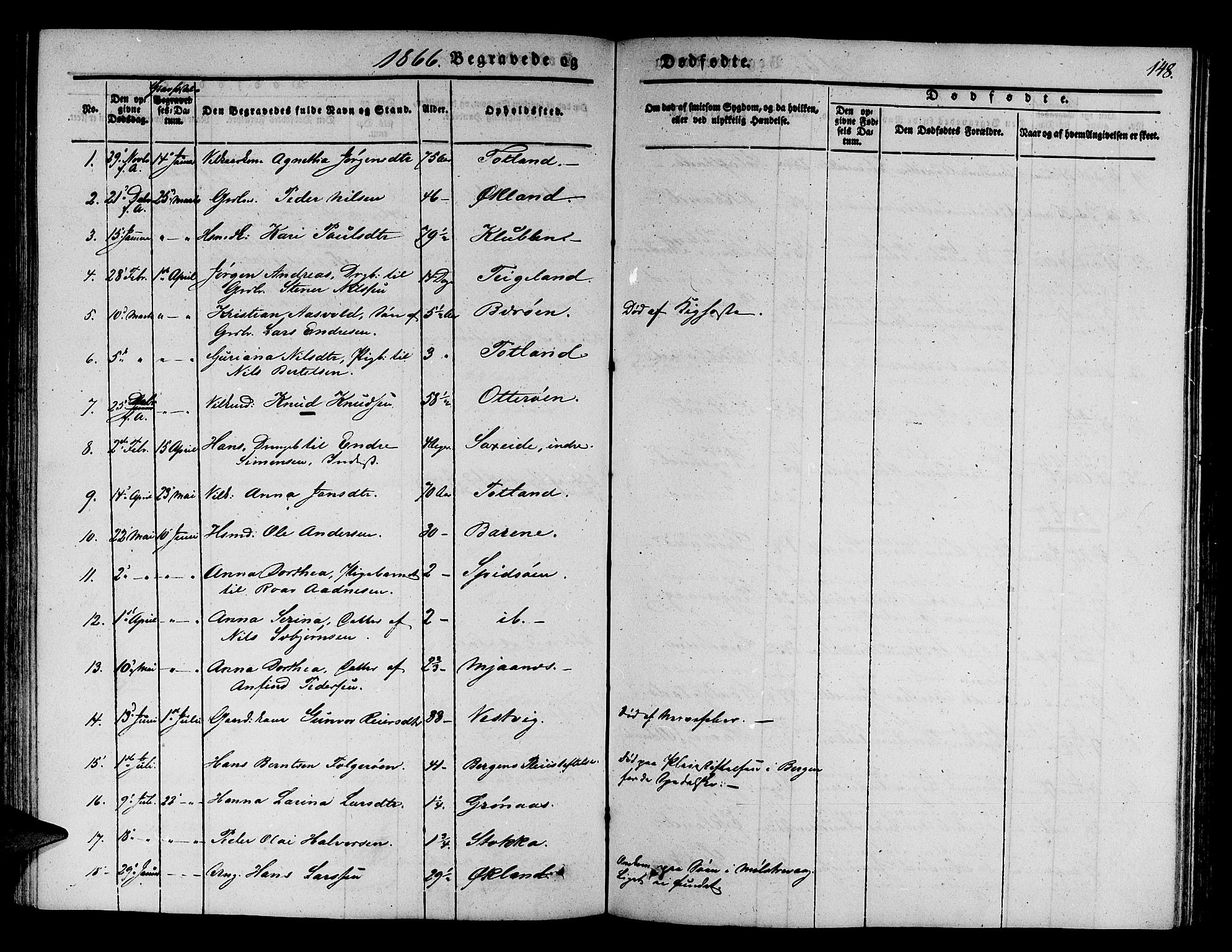 Finnås sokneprestembete, SAB/A-99925/H/Ha/Hab/Haba/L0001: Parish register (copy) no. A 1, 1851-1873, p. 148
