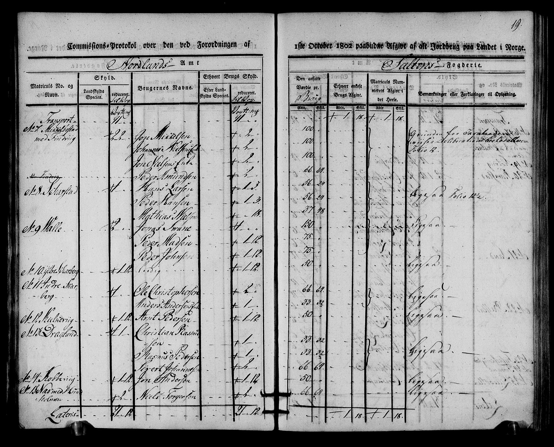 Rentekammeret inntil 1814, Realistisk ordnet avdeling, AV/RA-EA-4070/N/Ne/Nea/L0160: Salten fogderi. Kommisjonsprotokoll, 1803, p. 18