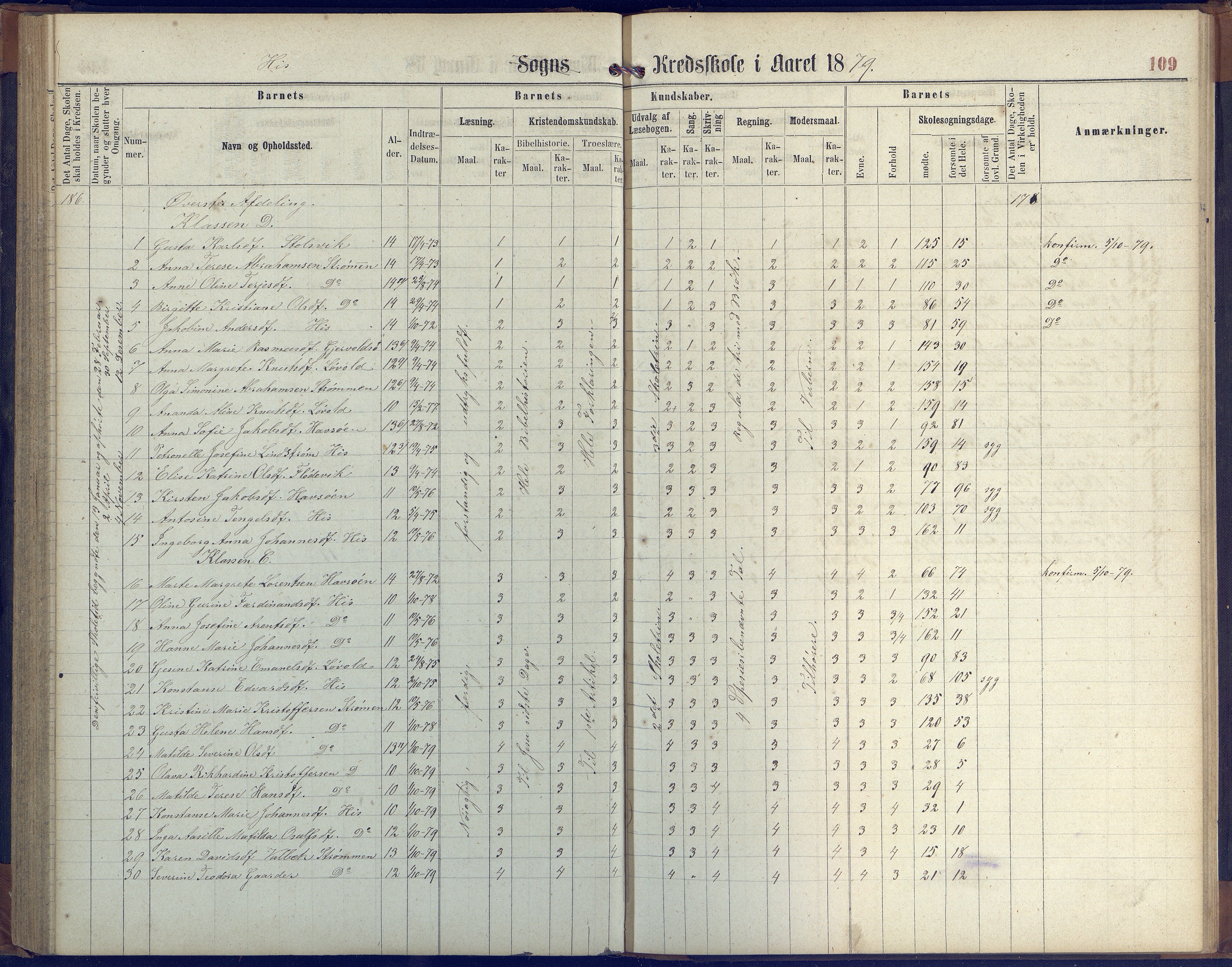 Hisøy kommune frem til 1991, AAKS/KA0922-PK/31/L0004: Skoleprotokoll, 1863-1887, p. 109