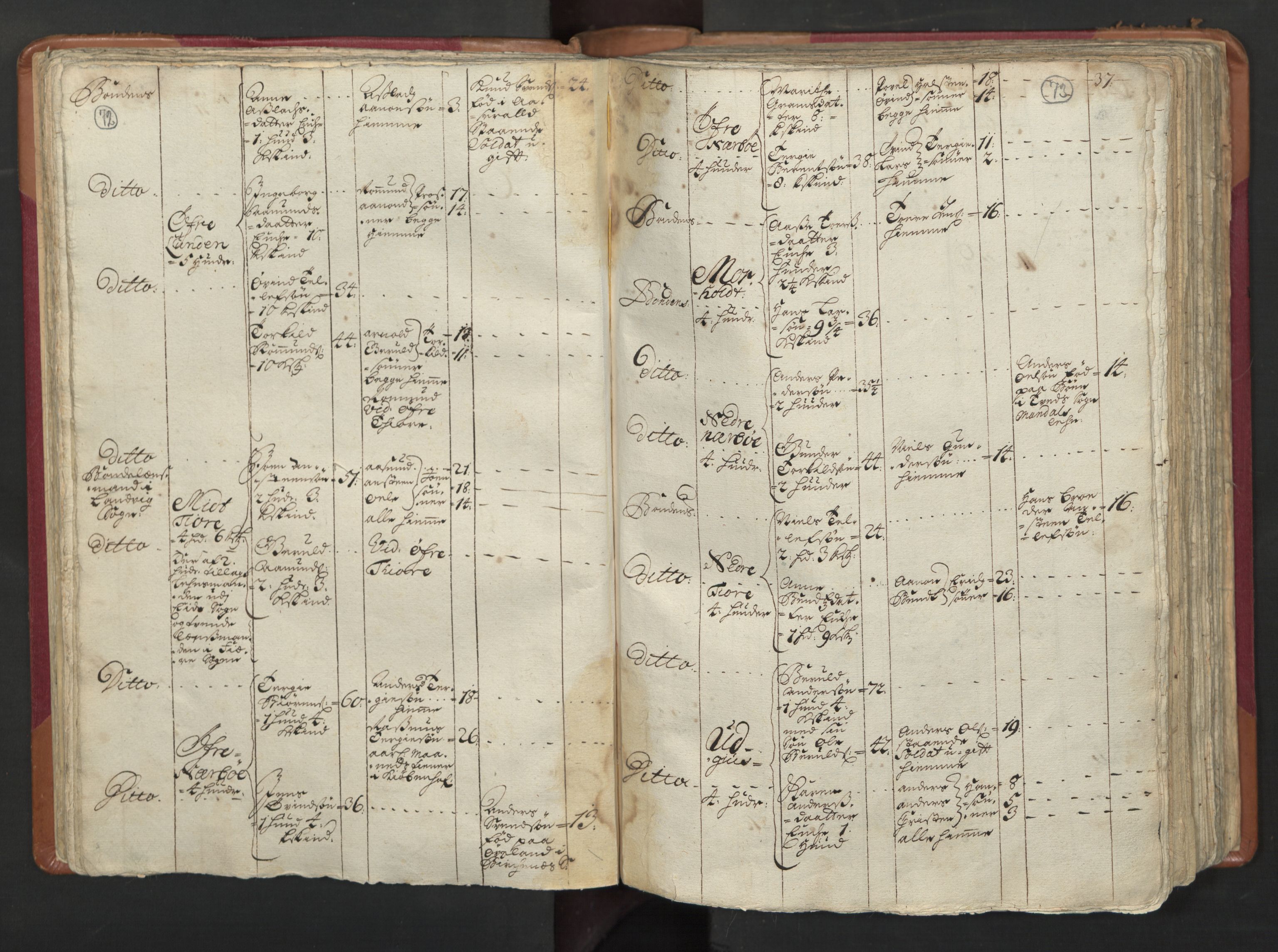 RA, Census (manntall) 1701, no. 3: Nedenes fogderi, 1701, p. 72-73