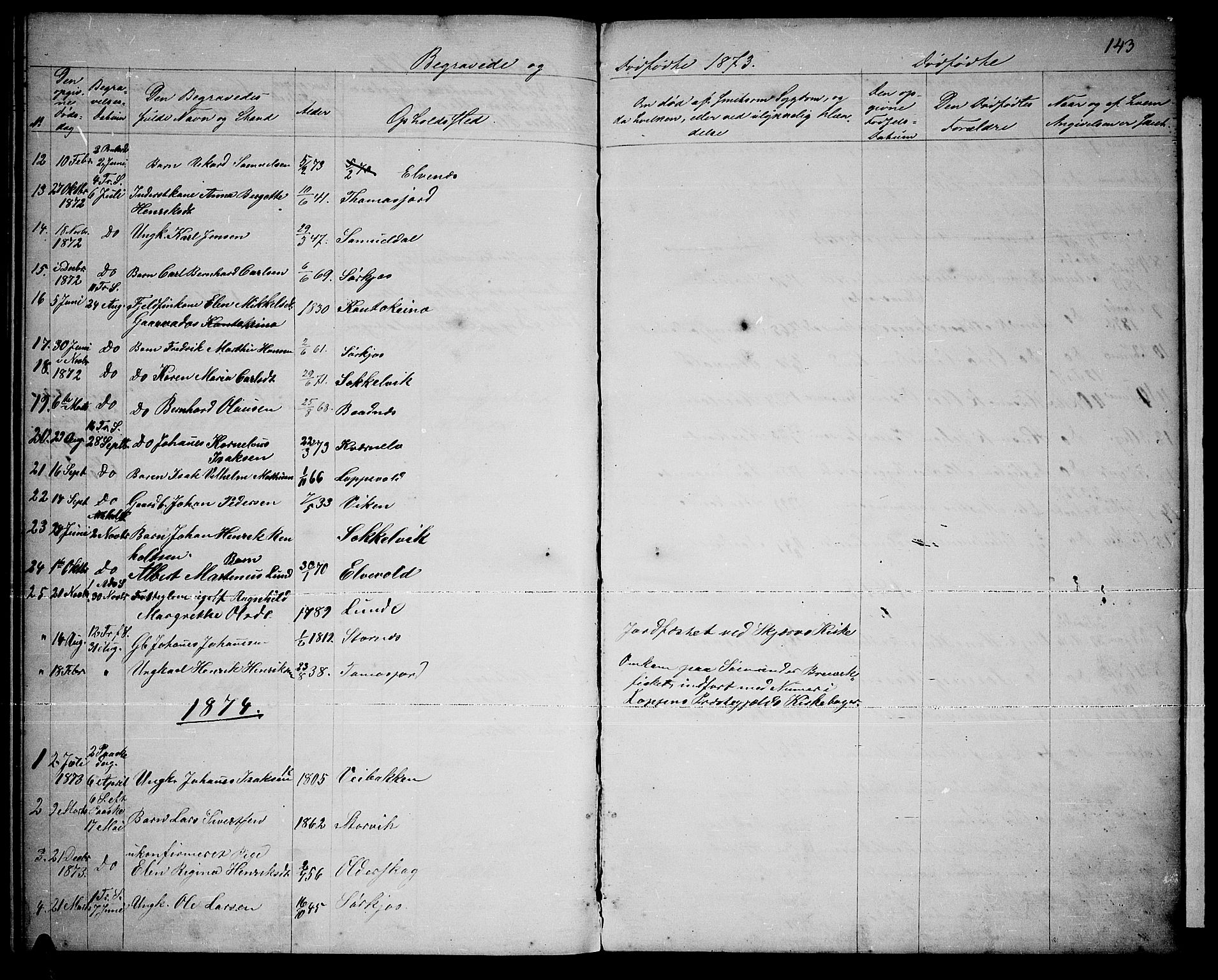 Skjervøy sokneprestkontor, SATØ/S-1300/H/Ha/Hab/L0019klokker: Parish register (copy) no. 19, 1863-1877, p. 143