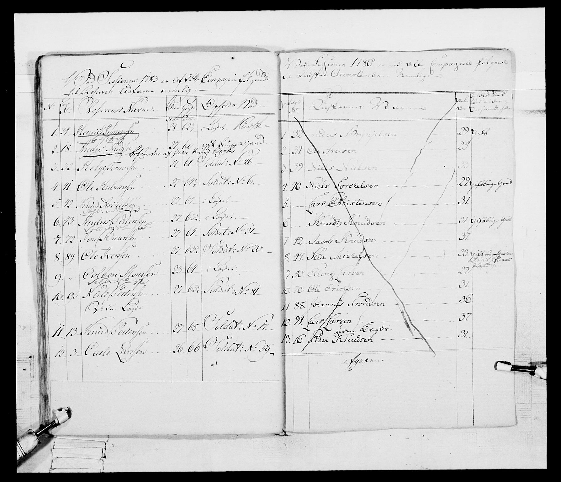 Generalitets- og kommissariatskollegiet, Det kongelige norske kommissariatskollegium, AV/RA-EA-5420/E/Eh/L0095: 2. Bergenhusiske nasjonale infanteriregiment, 1780-1787, p. 525