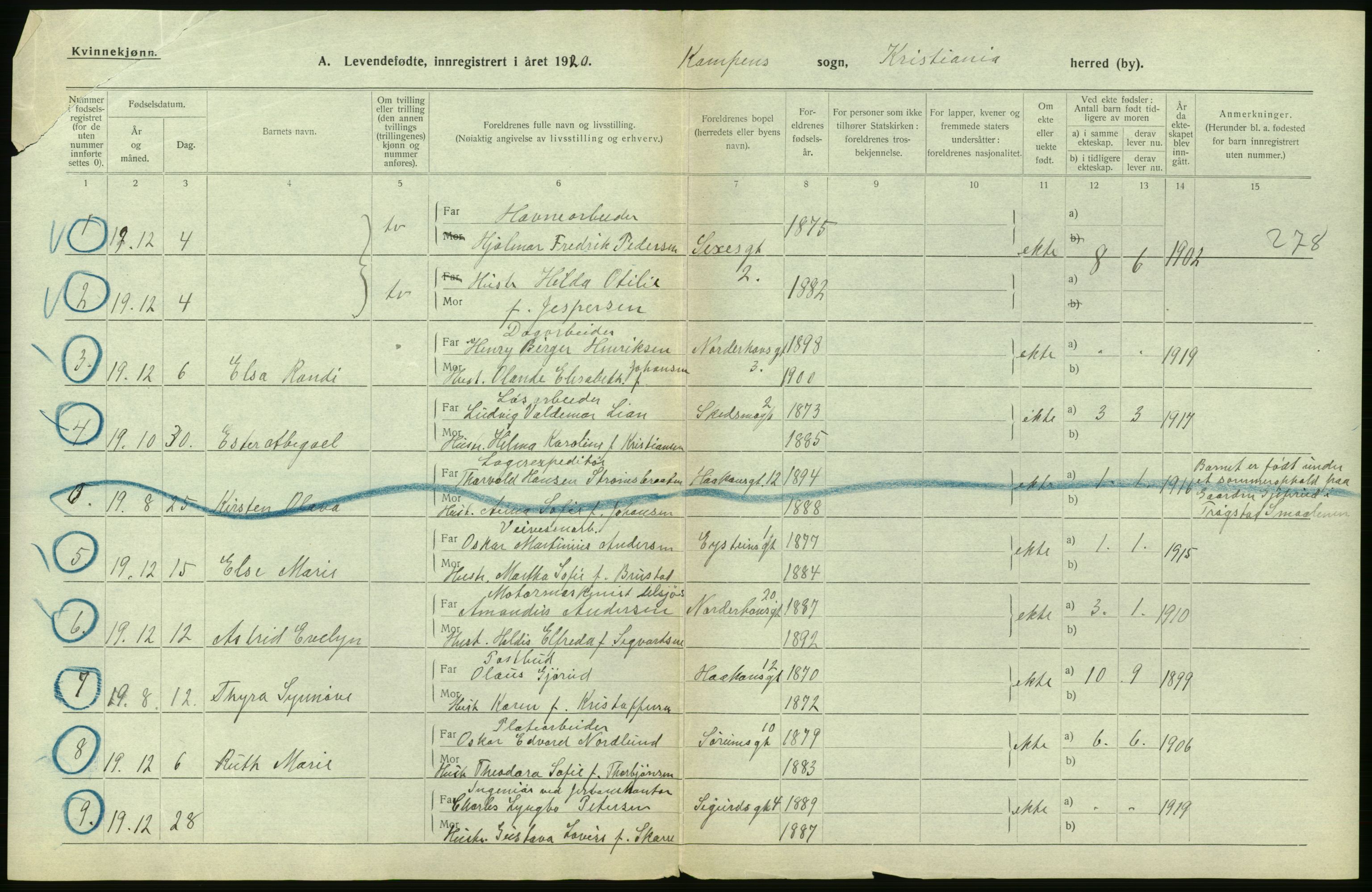 Statistisk sentralbyrå, Sosiodemografiske emner, Befolkning, AV/RA-S-2228/D/Df/Dfb/Dfbj/L0008: Kristiania: Levendefødte menn og kvinner., 1920, p. 234