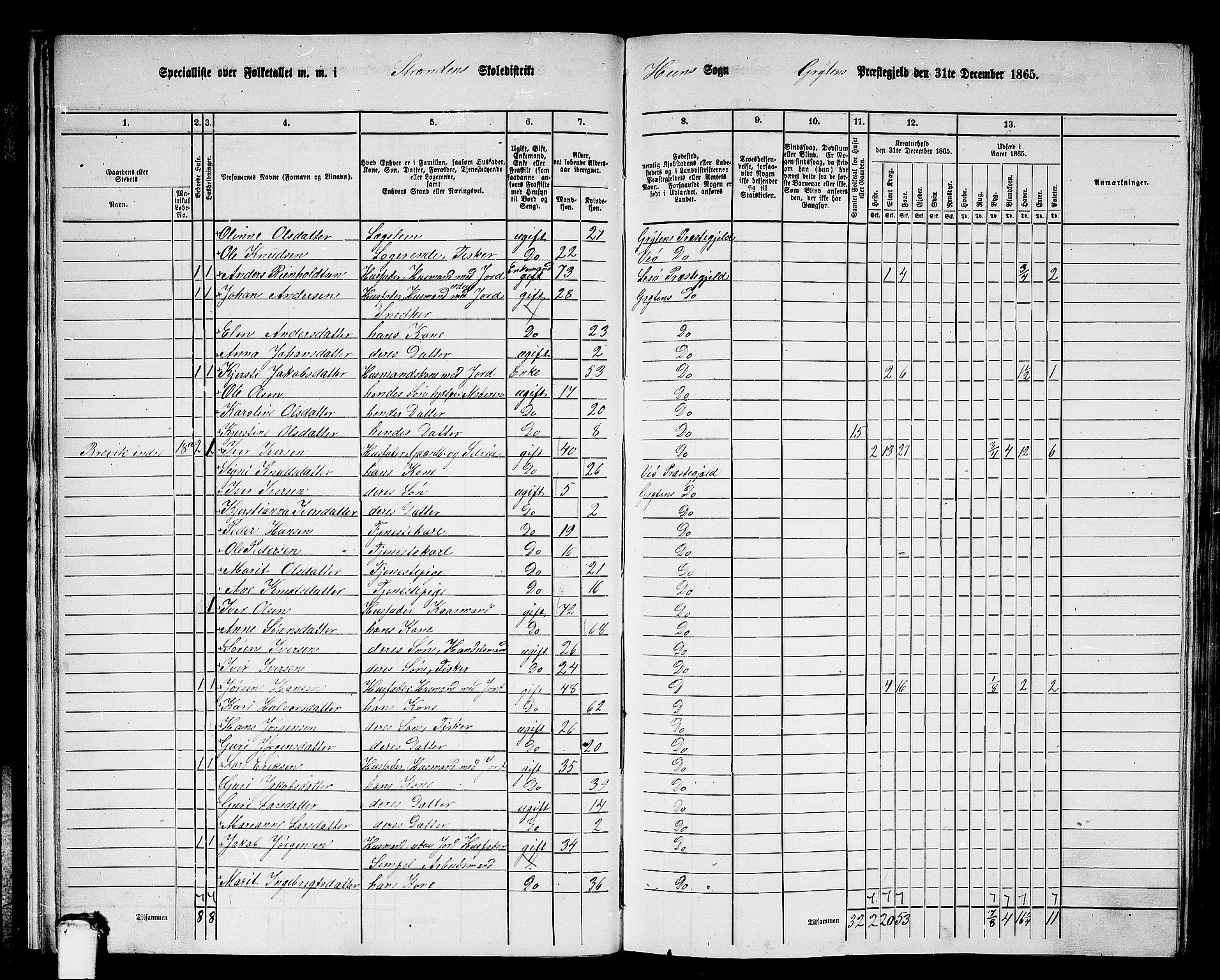 RA, 1865 census for Grytten, 1865, p. 16