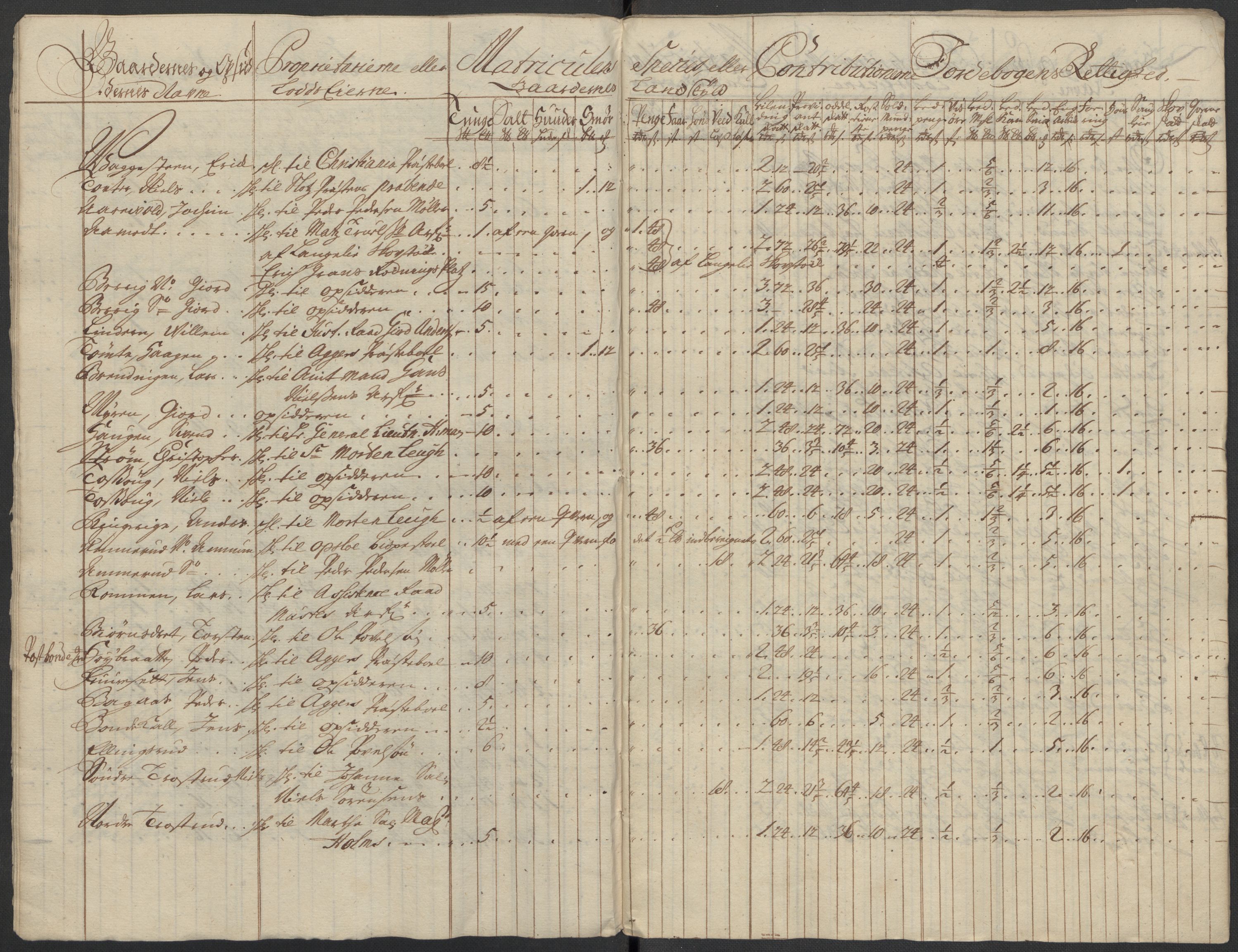 Rentekammeret inntil 1814, Reviderte regnskaper, Fogderegnskap, AV/RA-EA-4092/R10/L0451: Fogderegnskap Aker og Follo, 1713-1714, p. 32