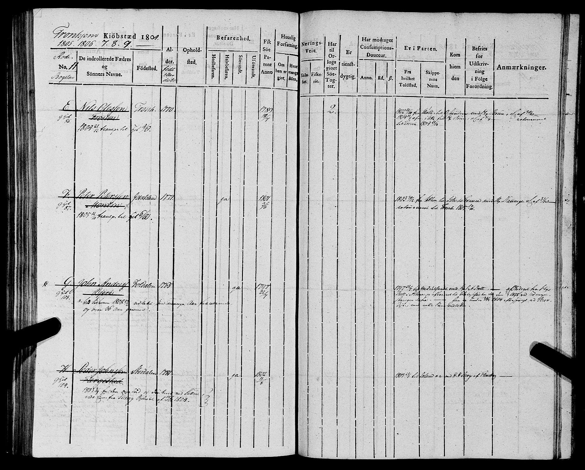 Sjøinnrulleringen - Trondhjemske distrikt, AV/SAT-A-5121/01/L0012: Ruller for Trondhjem by, 1804-1809, p. 284