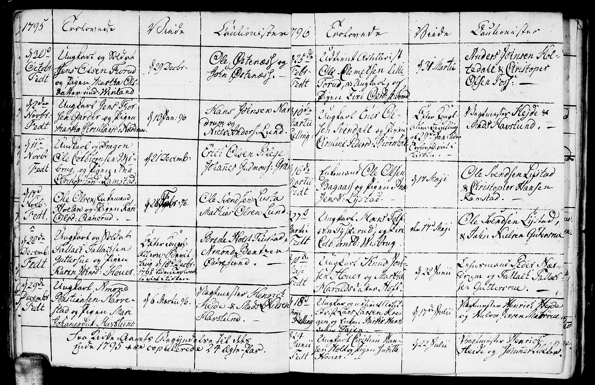 Fet prestekontor Kirkebøker, AV/SAO-A-10370a/F/Fa/L0005: Parish register (official) no. I 5, 1772-1796